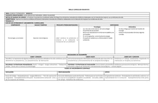 MALLA CURRICULAR INESAFISTA
AREA: CIENCIA Y TECNOLOGÍA GRADO 3º
DOCENTES ORIENTADORES: JUAN CARLOS RUIZ MIRANDA-JORGE VILLADIEGO
METAS DE CALIDAD DEL GRADO: al finalizar el períodolos estudiantes debendistinguir los elementos naturalesde artefactos elaborados con la intenciónde mejorar sus condiciones de vida.
COMPETENCIA: Exploro mi entornocotidianoydiferencio elementos naturalesde artefactos elaborados conla intenciónde mejorar lascondiciones de vida.
PERIODO: IV
EJES DE LOS ESTÁNDARES Ó LINEAMIENTOS CURRICULARES
COMPONENTE NUCLEO TEMÁTICO PREGUNTA PROBLEMATIZADORA CONTENIDOS
Tecnología y sociedad Avances tecnológicos ¿Qué cambios ha producido al
entorno y al ambiente la
innovación de un artefacto?
Tecnología
- Las vacunas como avance de la tecnología
- Esquemas de vacunación
- Recursos naturalesde mi entornorenovables yno
renovables
- El sol yla gasolina comofuente de energía
- El papelyel plásticoysu efectosobre el medio
ambiente
Informática
- visitas a blogs que ilustrenlas fuentes de
energía
- editar enel procesador de texto algunos
sonidos
INDICADORES DE DESEMPEÑO
SABER CONOCER SABER HACER SABER SER Y CONVIVIR
Identifico la importancia de algunos artefactos yproductos utilizados enla vida cotidiana para
determinar la procedencia, y su procedimiento de fabricación.
Utilizoherramientasde informaciónycomunicación para describir las
características y funcionamiento de mi proyecto tecnológico.
Fortalezco el trabajo colaborativo mejorando la
interacción, el respeto y la tolerancia
RECURSOS Y ESTRATEGIAS PEDAGÓGICAS: Audio – Imagen - Juegos educativos - Trabajo de
campo - Ferias de la ciencia y la tecnología
CRITERIOS Y ESTRATEGIAS DE EVALUACIÓN: Conocimiento ydesarrollode artefactos yprocesos tecnológicos -Manejo técnico,
eficiente y seguro de elementos y herramientas tecnológicas – cultura digital
PLANES DE MEJORAMIENTO CONTINUO
NIVELACIÓN PROFUNDIZACIÓN APOYO
Guías de trabajo - Autoevaluaciones - Juegos didácticos - Test de evaluación
diagnóstica - Acompañamientoentre pares - Acuerdos de las normas del área y
de los espacios de trabajo.
Asesoría individualpor parte del docente - Tallerespara ser realizados
en casa con la compañía de los padres o acudientes - Consultas, salidas
de campo - Portafolio de evidencias.
Asignación de monitores- Participación en actividades externas en
representación de la institución - Acompañamiento entre pares
 
