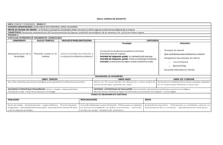 MALLA CURRICULAR INESAFISTA
AREA: CIENCIA Y TECNOLOGÍA GRADO 4 º
DOCENTES ORIENTADORES: JUAN CARLOS RUIZ MIRANDA-JORGE VILLADIEGO
METAS DE CALIDAD DEL GRADO: : al finalizar el períodolos estudiantes deben reconocer yutilizar algunos productos tecnológicos de su entorno
COMPETENCIA: Reconozco características del funcionamiento de algunos productos tecnológicos de mi entorno y los utilizo en forma segura.
PERIODO: II
EJES DE LOS ESTÁNDARES Ó LINEAMIENTOS CURRICULARES
COMPONENTE NUCLEO TEMÁTICO PREGUNTA PROBLEMATIZADORA CONTENIDOS
Apropiación y uso de la
tecnología
Productos usados en mi
entorno
¿Cómo contribuyen los artefactos a
la solución de problemascotidianos?
Tecnología
- Historia de los medios de transporte enColombia
- Diferentes tipos de industria
- Actividad de indagación guiada: la iluminaciónde una casa
- Actividad de indagación guiada: como se construyó mi vivienda
- Actividad: elaboraciónde objetos usandomaterialreciclado
Informática
- Concepto de internet
- Que necesitamos para conectarnos a internet
- Navegadores más utilizados de internet
o Internet Explorer
o MozillaFirefox
- Buscandoinformacióneninternet
INDICADORES DE DESEMPEÑO
SABER CONOCER SABER HACER SABER SER Y CONVIVIR
Describo artefactos yprocesos tecnológicos para argumentar lasdiferencias entre ellos. Utilizo las TIC como fuentes de información y como medio de
comunicación para sustentar sus ideas
Demuestrola importancia de recursos naturales existentes
en mi entorno para fomentar su buen uso.
RECURSOS Y ESTRATEGIAS PEDAGÓGICAS: Audio– Imagen - Juegos educativos
Trabajode campo - Ferias de la cienciayla tecnología
CRITERIOS Y ESTRATEGIAS DE EVALUACIÓN: Conocimiento ydesarrollode artefactos yprocesos tecnológicos.
Manejo técnico, eficiente yseguro de elementos yherramientas tecnológicas – cultura digital
PLANES DE MEJORAMIENTO CONTINUO
NIVELACIÓN PROFUNDIZACIÓN APOYO
Guías de trabajo - Autoevaluaciones - Juegos didácticos - Test de evaluación
diagnóstica - Acompañamientoentre pares - Acuerdos de las normasdel área
y de los espacios de trabajo.
Asesoría individualpor parte del docente - Tallerespara ser realizados
en casa con la compañía de los padres o acudientes - Consultas,
salidas de campo - Portafolio de evidencias.
Asignación de monitores - Participación en actividades externas en
representación de la institución - Acompañamiento entre pares
 