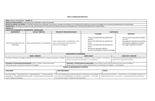 MALLA CURRICULAR INESAFISTA
AREA: CIENCIA Y TECNOLOGÍA GRADO 4º
DOCENTES ORIENTADORES: JUAN CARLOS RUIZ MIRANDA-JORGE VILLADIEGO
METAS DE CALIDAD DEL GRADO: al finalizar el períodolos estudiantes reconocerán ventajas ydesventajas en la utilizaciónde artefactos yprocesos tecnológicos enla soluciónde problemasde la vida cotidiana
COMPETENCIA: Identificoycomparoventajas ydesventajas en la utilizaciónde artefactos yprocesos tecnológicos en la soluciónde problemasde la vida cotidiana.
PERIODO: III
EJES DE LOS ESTÁNDARES Ó LINEAMIENTOS CURRICULARES
COMPONENTE NUCLEO TEMÁTICO PREGUNTA PROBLEMATIZADORA CONTENIDOS
Solución de problemas con
tecnología
Proceso yelaboración de artefactos
¿ Qué impactos tiene o puede tener a nivel
socialyambientalel usode productos
y procesos tecnológicos?
Tecnología
- Proceso de elaboraciónde artefactos de
madera
- Proceso de elaboraciónde artefactos de
hierro
- Proceso de elaboraciónde artefactos de
vidrio
- Normas de seguridadindustrial
- Soluciónde problemas usandola tecnología
Informática
- Proceso para la creaciónde carpetas
en el PC
- Búsqueda de informacióneninternet
- Búsqueda de imágenes en internes
- Descargar imágenes de internet.
INDICADORES DE DESEMPEÑO
SABER CONOCER SABER HACER SABER SER Y CONVIVIR
Identificoartefactos tecnológicos utilizados en mi entorno para reconocer ygarantizar sucalidad. Utilizolas TICpara diseñar y construir nuevos modelos y maquetas,
dando soluciones tecnológicas a mi contexto.
Participoenequipos de trabajo definiendoroles para
asumir mis responsabilidades
RECURSOS Y ESTRATEGIAS PEDAGÓGICAS: Audio– Imagen - Juegos educativos
Trabajode campo - Ferias de la cienciayla tecnología
CRITERIOS Y ESTRATEGIAS DE EVALUACIÓN: Conocimiento ydesarrollode artefactos yprocesos tecnológicos.
Manejo técnico, eficiente yseguro de elementos yherramientas tecnológicas – cultura digital
PLANES DE MEJORAMIENTO CONTINUO
NIVELACIÓN PROFUNDIZACIÓN APOYO
Guías de trabajo - Autoevaluaciones - Juegos didácticos - Test de evaluación
diagnóstica - Acompañamientoentre pares - Acuerdos de las normasdel área
y de los espacios de trabajo.
Asesoría individualpor parte del docente - Tallerespara ser realizados
en casa con la compañía de los padres o acudientes - Consultas,
salidas de campo - Portafolio de evidencias.
Asignación de monitores - Participación en actividades externas en
representación de la institución - Acompañamiento entre pares
 