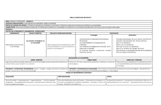 MALLA CURRICULAR INESAFISTA
AREA: CIENCIA Y TECNOLOGÍA GRADO 5º
DOCENTES ORIENTADORES: JUAN CARLOS RUIZ MIRANDA-JORGE VILLADIEGO
METAS DE CALIDAD DEL GRADO: al finalizar el períodolos estudiantes reconocerán artefactos creados por el hombre para satisfacer sus necesidades
COMPETENCIA: Reconozcoartefactos creados por el hombre para satisfacer sus necesidades, los relaciono conlos procesos de producción ycon los recursos naturales involucrados
PERIODO: I
EJES DE LOS ESTÁNDARES Ó LINEAMIENTOS CURRICULARES
COMPONENTE NUCLEO TEMÁTICO PREGUNTA PROBLEMATIZADORA CONTENIDOS
Naturaleza y evolución de
la tecnología
Los inventos tecnológicos en
mi comunidad
¿Qué impactos tiene o puede tener a nivel
socialyambiental el uso de productos y
procesos tecnológicos?
Tecnología
- Importancia de la caducidad de los productos
- Perspectiva
- La accidentalidadenla manipulaciónde
artefactos
- Los artefactos tecnológicos de mi escuela, de mi
hogar yde la sociedad
- La escalera eléctrica, ascensores, puertas
eléctricas (visita)
Informática
- Ventajas ydesventajas de usar cajeros electrónicos
- Ventajas y desventajas del Dinero plástico
- Que es un Datafono
- Quien usa los datafonos
- Para que se usan los datafonos
- Que es un Lectores de códigos de barra
- Explicaciónenun procesador de texto de la importancia
de usar cajeros electrónicos
INDICADORES DE DESEMPEÑO
SABER CONOCER SABER HACER SABER SER Y CONVIVIR
Argumenta sobre los posibles efectos del usode la tecnología enotros campos de la industria yel
conocimiento, para predecir sus avances
Utilizo las TIC para representar productos, artefactos o procesos
tecnológicos.
Participa consus compañeros enla definición de roles
y responsabilidades para el desarrollo de proyectos en
tecnología.
RECURSOS Y ESTRATEGIAS PEDAGÓGICAS: Audio – Imagen - Juegos educativos Trabajo de
campo - Ferias de la ciencia y la tecnología
CRITERIOS Y ESTRATEGIAS DE EVALUACIÓN: Conocimiento ydesarrollode artefactos yprocesos tecnológicos - Manejotécnico,
eficiente yseguro de elementos y herramientastecnológicas – cultura digital
PLANES DE MEJORAMIENTO CONTINUO
NIVELACIÓN PROFUNDIZACIÓN APOYO
Guías de trabajo - Autoevaluaciones - Juegos didácticos - Test de evaluación
diagnóstica - Acompañamientoentre pares - Acuerdos de las normasdel área
y de los espacios de trabajo.
Asesoría individualpor parte del docente - Tallerespara ser realizados en
casa con la compañía de los padres o acudientes - Consultas, salidas de
campo - Portafolio de evidencias.
Asignación de monitores- Participación en actividades externas en
representación de la institución - Acompañamiento entre pares
 