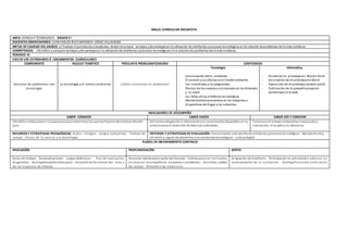 MALLA CURRICULAR INESAFISTA
AREA: CIENCIA Y TECNOLOGÍA GRADO 5 º
DOCENTES ORIENTADORES: JUAN CARLOS RUIZ MIRANDA-JORGE VILLADIEGO
METAS DE CALIDAD DEL GRADO: al finalizar el períodolos estudiantes debenreconocer ventajas ydesventajasenla utilización de artefactos yprocesos tecnológicos enla solución de problemas de la vida cotidiana
COMPETENCIA: .Identifico ycomparoventajas y desventajasenla utilizaciónde artefactos yprocesos tecnológicos enla soluciónde problemasde la vida cotidiana
PERIODO: III
EJES DE LOS ESTÁNDARES Ó LINEAMIENTOS CURRICULARES
COMPONENTE NUCLEO TEMÁTICO PREGUNTA PROBLEMATIZADORA CONTENIDOS
Solución de problemas con
tecnología
La tecnología y el medio ambiente ¿Cómo solucionar un problema?
Tecnología
- Conservación delm. ambiente
- El aerosol ysus efectos enel medioambiente
- Los insecticidas ylos plaguicidas
- Efectos de las neveras ymicroondas en los alimentos
y la salud
- Las fallas de los artefactos tecnológicos
- Mantenimientopreventivo en las máquinas o
dispositivos del hogar ylas industrias
Informática
- diseñode mi prototipoen Wordo Paint
- descripción de mi prototipoenWord
- Exposición de mi prototipo(power point)
- Publicación de mi pequeñoproyecto
(prototipo) enla web
INDICADORES DE DESEMPEÑO
SABER CONOCER SABER HACER SABER SER Y CONVIVIR
Identificoinstituciones e innovacionespara determinar las que hanfavorecido el desarrollodel
país.
Utilizotecnologíasde la informaciónyla comunicacióndisponibles ensu
entornopara el desarrollo de diversas actividades.
Fortalezco el trabajocolaborativo mejorandola
interacción, el respetoyla tolerancia
RECURSOS Y ESTRATEGIAS PEDAGÓGICAS: Audio – Imagen - Juegos educativos - Trabajo de
campo - Ferias de la ciencia y la tecnología
CRITERIOS Y ESTRATEGIAS DE EVALUACIÓN: Conocimiento ydesarrollode artefactos yprocesos tecnológicos - Manejotécnico,
eficiente yseguro de elementos yherramientastecnológicas – cultura digital
PLANES DE MEJORAMIENTO CONTINUO
NIVELACIÓN PROFUNDIZACIÓN APOYO
Guías de trabajo - Autoevaluaciones - Juegos didácticos - Test de evaluación
diagnóstica - Acompañamientoentre pares - Acuerdos de las normas del área y
de los espacios de trabajo.
Asesoría individualpor parte del docente - Tallerespara ser realizados
en casa con la compañía de los padres o acudientes - Consultas, salidas
de campo - Portafolio de evidencias.
Asignación de monitores- Participación en actividades externas en
representación de la institución - Acompañamiento entre pares
 
