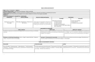 MALLA CURRICULAR INESAFISTA
AREA: CIENCIA Y TECNOLOGÍA GRADO 1º
DOCENTES ORIENTADORES: JUAN CARLOS RUIZ MIRANDA-JORGE VILLADIEGO
METAS DE CALIDAD DEL GRADO: al finalizar el periodolos estudiantes reconoceránlos materiales, herramientas yproductos de mi entorno
COMPETENCIA: Reconozcoproductos tecnológicos de mi entornocotidianoylos utilizoenforma segura yapropiada
PERIODO: II
EJES DE LOS ESTÁNDARES Ó LINEAMIENTOS CURRICULARES
COMPONENTE NUCLEO TEMÁTICO PREGUNTA PROBLEMATIZADORA CONTENIDOS
Apropiación y uso De La
Tecnología
Materiales, Herramientas Y Productos De
Mi Entorno
¿Cómo hagousoresponsable yefectivo de las
herramientas y artefactos creados por el
hombre, para satisfacer mis necesidades?
Tecnología
DefiniciónE Importancia:
La red en la pesca
La caña de pescar
La rueda en el transporte
Artefactos hechos en tela, fibra, metal y
otros materiales
Informática
Historia del teléfono
Historia del PC
El teléfono yla comunicación
INDICADORES DE DESEMPEÑO
SABER CONOCER SABER HACER SABER SER Y CONVIVIR
Identificola importancia de artefactos tecnológicos para la realizaciónde diversas actividades
humanas.
Manejo en forma segura instrumentos, herramientas y
materialesde usocotidianoylos utilizopara el desarrollode
proyectos tecnológicos.
Reflexiono conmi grupo sobre las actividadesylos resultados de
mi trabajo, que me permitan identificar consecuencias
ambientales y sociales del uso de productos tecnológicos.
RECURSOS Y ESTRATEGIAS PEDAGÓGICAS: Audio– Imagen - Juegos educativos - Trabajode
campo - Ferias de la ciencia yla tecnología
CRITERIOS Y ESTRATEGIAS DE EVALUACIÓN: Conocimiento ydesarrollode artefactos yprocesos tecnológicos. Manejo técnico,
eficiente yseguro de elementos yherramientastecnológicas – cultura digital
PLANES DE MEJORAMIENTO CONTINUO
NIVELACIÓN PROFUNDIZACIÓN APOYO
Guías de trabajo - Autoevaluaciones - Juegos didácticos - Test de evaluación
diagnóstica - Acompañamientoentre pares - Acuerdos de las normasdel área y
de los espacios de trabajo.
Asesoría individualpor parte del docente - Tallerespara ser realizados
en casa con la compañía de los padres o acudientes - Consultas, salidas
de campo - Portafolio de evidencias.
Asignación de monitores- Participación en actividades externas en
representación de la institución - Acompañamiento entre pares
 