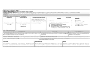 AREA: CIENCIA Y TECNOLOGÍA GRADO 6º
DOCENTES ORIENTADORES: JUAN CARLOS RUIZ MIRANDA-JORGE VILLADIEGO
METAS DE CALIDAD DEL GRADO: Al finalizar el periodolos estudiantesdeben relacionar la transformaciónde los recursos naturales conel desarrollotecnológicoysu impacto en el bienestar de la sociedad.
COMPETENCIA: Analizoel impacto e artefactos, procesos ysistemastecnológicos enla soluciónde problemasysatisfacciónde necesidades
PERIODO: II
EJES DE LOS ESTÁNDARES Ó LINEAMIENTOS CURRICULARES
COMPONENTE NUCLEO TEMÁTICO PREGUNTA PROBLEMATIZADORA CONTENIDOS
Apropiación y uso de la
tecnología
Tratamiento de recursos sólidos en
mi comunidad
Mecanografía
¿Cómo identifico las técnicas ylos
conceptos de otras disciplinas que han
ayudadoenla generaciónyevolución
de sistemas tecnológicos?
Tecnología
• El reciclaje
• Como contribuye la recolecciónyreciclaje con el
mejoramiento delmedioambiente.
• Impactode los basureros ylas represas.
 Evento de artículos reciclados
 impacto de los últimos avances tecnológicos enla
sociedadjuvenil, usodel celular redessociales, PC
Informática
• Mecanografía.
• Técnicas mecanográficas.
• Filas del teclado.
• Transcripción rápida de textos.
• Mecanografía virtual.
INDICADORES DE DESEMPEÑO
SABER CONOCER SABER HACER SABER SER Y CONVIVIR
. Explica las técnicasy los conceptos de otras disciplinas para determinar las bases de la
generación y evolución de sistemas tecnológicos.
Busca yvalida información haciendousode herramientas tecnológicas y
recursos web
Muestra interés en conocer normas y regulaciones
para preservar el ambiente.
RECURSOS Y ESTRATEGIAS PEDAGÓGICAS: Audio– Imagen - Juegos educativos - Trabajode
campo - Ferias de la ciencia yla tecnología
CRITERIOS Y ESTRATEGIAS DE EVALUACIÓN: Conocimiento ydesarrollode artefactos yprocesos tecnológicos - Manejotécnico,
eficiente yseguro de elementos yherramientastecnológicas – cultura digital
PLANES DE MEJORAMIENTO CONTINUO
NIVELACIÓN PROFUNDIZACIÓN APOYO
Guías de trabajo - Autoevaluaciones - Juegos didácticos - Test de evaluación
diagnóstica - Acompañamientoentre pares - Acuerdos de las normas del área y
de los espacios de trabajo.
Asesoría individualpor parte del docente - Tallerespara ser realizados
en casa con la compañía de los padres o acudientes - Consultas, salidas
de campo - Portafolio de evidencias.
Asignación de monitores- Participación en actividades externas en
representación de la institución - Acompañamiento entre pares
 