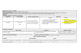 AREA: CIENCIA Y TECNOLOGÍA GRADO 6º
DOCENTES ORIENTADORES: JUAN CARLOS RUIZ MIRANDA-JORGE VILLADIEGO
METAS DE CALIDAD DEL GRADO: Al finalizar el periodolos estudiantesdeben relacionar el funcionamientode algunos artefactos, productos, procesos ysistemas tecnológicos consuutilización segura.
COMPETENCIA: Detecto fallas en artefactos, procesos ysistemas tecnológicos, siguiendo procedimientos de prueba ydescarte, ypropongoestrategias de solución.
PERIODO: III
EJES DE LOS ESTÁNDARES Ó LINEAMIENTOS CURRICULARES
COMPONENTE NUCLEO TEMÁTICO PREGUNTA PROBLEMATIZADORA CONTENIDOS
Solución de problemas con
tecnología
La tecnología ysu relación con otras
disciplinas
Internet
¿Cómo argumentolos principios
técnicos ycientíficos aplicados enla
creaciónyel desarrollode artefactos,
procesos ysistemas tecnológicos?
Tecnología
• Impactode la tecnología sobre diferentes
disciplinas:medicina, educación, ciencia.
• Acciones que puedorealizar para preservar el
ambiente de acuerdocon normas yregulaciones
nacionales ylocales
Informática
 historia de la Internet-algunos
conceptos y servicios que presta
 Historia de los Navegadores su uso
 Los Buscadores y su historia
 El correo electrónico.
INDICADORES DE DESEMPEÑO
SABER CONOCER SABER HACER SABER SER Y CONVIVIR
. Argumenta los principios científicos y técnicos para determinar el funcionamiento de un
artefacto o producto.
Hace usode herramientas tecnológicas yrecursos de lasweb para
buscar yvalidar información.
Describe lasdesventajas de la transformación de los
recursos naturales en productos y sistemas
tecnológicos, mostrando preocupaciónfrente a ellas.
RECURSOS Y ESTRATEGIAS PEDAGÓGICAS: Audio– Imagen - Juegos educativos - Trabajode
campo - Ferias de la ciencia yla tecnología
CRITERIOS Y ESTRATEGIAS DE EVALUACIÓN: Conocimiento ydesarrollode artefactos yprocesos tecnológicos - Manejotécnico,
eficiente yseguro de elementos yherramientastecnológicas – cultura digital
PLANES DE MEJORAMIENTO CONTINUO
NIVELACIÓN PROFUNDIZACIÓN APOYO
Guías de trabajo - Autoevaluaciones - Juegos didácticos - Test de evaluación
diagnóstica - Acompañamientoentre pares - Acuerdos de las normas del área y
de los espacios de trabajo.
Asesoría individualpor parte del docente - Tallerespara ser realizados
en casa con la compañía de los padres o acudientes - Consultas, salidas
de campo - Portafolio de evidencias.
Asignación de monitores- Participación en actividades externas en
representación de la institución - Acompañamiento entre pares
 