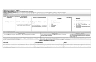 AREA: CIENCIA Y TECNOLOGÍA GRADO 6º
DOCENTES ORIENTADORES: JUAN CARLOS RUIZ MIRANDA-JORGE VILLADIEGO
METAS DE CALIDAD DEL GRADO: Al finalizar el periodolos estudiantesdeben Proponer estrategias para soluciones tecnológicas a problemasendiferentes contextos
COMPETENCIA: Identificodiversos recursos energéticos yevalúosuimpacto sobre el medioambiente, así comolas posibilidades de desarrollopara las comunidades
PERIODO: IV
EJES DE LOS ESTÁNDARES Ó LINEAMIENTOS CURRICULARES
COMPONENTE NUCLEO TEMÁTICO PREGUNTA PROBLEMATIZADORA CONTENIDOS
Tecnología y sociedad Adelantos tecnológicos del siglo XX
Conceptos básicos de competencias
en el manejo de la información
¿Cómo el hombre representa sus
ideas?
¿Cómo manejamos la información
personalque colocamos en internet?
Tecnología
• La imprenta
• La máquina de escribir
• El PC
• S.O
• Bioenergía
• Robótica
Informática
 Manejo de la información personal en
las redes sociales
 Uso del foro en la web
 Los virus informáticos y su
clasificación.
 Herramientas informáticasde trabajo
colaborativo
INDICADORES DE DESEMPEÑO
SABER CONOCER SABER HACER SABER SER Y CONVIVIR
. Interpreta gráficos, bocetos y planos para explicar un artefacto tecnológico. Hace usode herramientas tecnológicas yrecursos de lasweb para
buscar yvalidar información
Participa de procesos colaborativos asumiendo el rol
que le corresponde yhaciendousoético, responsable
y legal de las TIC
RECURSOS Y ESTRATEGIAS PEDAGÓGICAS: Audio– Imagen - Juegos educativos - Trabajode
campo - Ferias de la ciencia yla tecnología
CRITERIOS Y ESTRATEGIAS DE EVALUACIÓN: Conocimiento ydesarrollode artefactos yprocesos tecnológicos - Manejotécnico,
eficiente yseguro de elementos yherramientastecnológicas – cultura digital
PLANES DE MEJORAMIENTO CONTINUO
NIVELACIÓN PROFUNDIZACIÓN APOYO
Guías de trabajo - Autoevaluaciones - Juegos didácticos - Test de evaluación
diagnóstica - Acompañamientoentre pares - Acuerdos de las normas del área y
de los espacios de trabajo.
Asesoría individualpor parte del docente - Tallerespara ser realizados
en casa con la compañía de los padres o acudientes - Consultas, salidas
de campo - Portafolio de evidencias.
Asignación de monitores- Participación en actividades externas en
representación de la institución - Acompañamiento entre pares
 