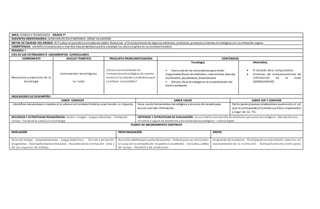 AREA: CIENCIA Y TECNOLOGÍA GRADO 7º
DOCENTES ORIENTADORES: JUAN CARLOS RUIZ MIRANDA-JORGE VILLADIEGO
METAS DE CALIDAD DEL GRADO: Al finalizar el periodolos estudiantesdeben Relacionar el funcionamientode algunos artefactos, productos, procesos ysistemas tecnológicos con suutilización segura.
COMPETENCIA: Identificoinnovaciones e inventos trascendentalespara la sociedad;los ubico yexplico en sucontextohistórico
PERIODO: I
EJES DE LOS ESTÁNDARES Ó LINEAMIENTOS CURRICULARES
COMPONENTE NUCLEO TEMÁTICO PREGUNTA PROBLEMATIZADORA CONTENIDOS
Naturaleza y evolución de la
tecnología
Instrumentos tecnológicos
La nube
¿Cómo hancontribuido las
Innovacionestecnológicas de nuestro
medioenla solucióna problemas para
satisfacer necesidades?
Tecnología
• Evoluciónde los instrumentos para medir
magnitudesfísicas:termómetro, cinta métrica, báscula,
multímetro, pluviómetro, dinamómetro
• Efectos de la tecnología en la contaminación del
medioambiente.
Informática
 El teclado dela computadora
 Sistemas de almacenamiento de
información en la nube
(GOOGLEDRIVE)
INDICADORES DE DESEMPEÑO
SABER CONOCER SABER HACER SABER SER Y CONVIVIR
. Identifica innovaciones e inventos ylos ubica enel contextohistórico, analizando su impacto. Hace usode herramientas tecnológicas yrecursos de lasweb para
buscar yvalidar información.
Participa de procesos colaborativos asumiendo el rol
que le corresponde yhaciendousoético, responsable
y legal de las TIC.
RECURSOS Y ESTRATEGIAS PEDAGÓGICAS: Audio– Imagen - Juegos educativos - Trabajode
campo - Ferias de la ciencia yla tecnología
CRITERIOS Y ESTRATEGIAS DE EVALUACIÓN: Conocimiento ydesarrollode artefactos yprocesos tecnológicos - Manejotécnico,
eficiente yseguro de elementos yherramientastecnológicas – cultura digital
PLANES DE MEJORAMIENTO CONTINUO
NIVELACIÓN PROFUNDIZACIÓN APOYO
Guías de trabajo - Autoevaluaciones - Juegos didácticos - Test de evaluación
diagnóstica - Acompañamientoentre pares - Acuerdos de las normas del área y
de los espacios de trabajo.
Asesoría individualpor parte del docente - Tallerespara ser realizados
en casa con la compañía de los padres o acudientes - Consultas, salidas
de campo - Portafolio de evidencias.
Asignación de monitores- Participación en actividades externas en
representación de la institución - Acompañamiento entre pares
 
