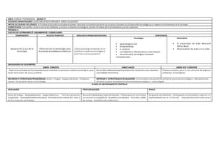 AREA: CIENCIA Y TECNOLOGÍA GRADO 7º
DOCENTES ORIENTADORES: JUAN CARLOS RUIZ MIRANDA-JORGE VILLADIEGO
METAS DE CALIDAD DEL GRADO: Al finalizar el periodolos estudiantesdeben relacionar la transformaciónde los recursos naturales conel desarrollotecnológicoysu impacto en el bienestar de la sociedad
COMPETENCIA: Ejemplifico cómo en el usode artefactos, procesos o sistemas tecnológicos, existenPrincipios de funcionamiento que los sustentan
PERIODO: II
EJES DE LOS ESTÁNDARES Ó LINEAMIENTOS CURRICULARES
COMPONENTE NUCLEO TEMÁTICO PREGUNTA PROBLEMATIZADORA CONTENIDOS
Apropiación y uso de la
tecnología
Cómo utilizar la tecnología para
resolución de problemascotidianos.
¿Cómo propongo innovación de un
artefacto o productotecnológico a
partir de sufuncionamiento?
Tecnología
• Aprendizaje enred
• Bioaprendizaje
• e-comerce
• sociedadde la informaciónyla comunicación
• Relaciónentre tecnología yrelaciones
interpersonales.
Informática
 El procesador de texto Microsoft
Office Word
 Procesadores de texto en la nube.
INDICADORES DE DESEMPEÑO
SABER CONOCER SABER HACER SABER SER Y CONVIVIR
. Explica los principios de funcionamientoque sustentan unprocesoo sistema tecnológico para
hacer relaciones de causa y efecto
Desarrolla colaborativamente procesos de innovación comosolucióna
necesidades del entorno.
Propone acciones para el uso racional de algunos
artefactos tecnológicos.
RECURSOS Y ESTRATEGIAS PEDAGÓGICAS: Audio– Imagen - Juegos educativos - Trabajode
campo - Ferias de la ciencia yla tecnología
CRITERIOS Y ESTRATEGIAS DE EVALUACIÓN: Conocimiento ydesarrollode artefactos yprocesos tecnológicos - Manejotécnico,
eficiente yseguro de elementos yherramientastecnológicas – cultura digital
PLANES DE MEJORAMIENTO CONTINUO
NIVELACIÓN PROFUNDIZACIÓN APOYO
Guías de trabajo - Autoevaluaciones - Juegos didácticos - Test de evaluación
diagnóstica - Acompañamientoentre pares - Acuerdos de las normas del área y
de los espacios de trabajo.
Asesoría individualpor parte del docente - Tallerespara ser realizados
en casa con la compañía de los padres o acudientes - Consultas, salidas
de campo - Portafolio de evidencias.
Asignación de monitores- Participación en actividades externas en
representación de la institución - Acompañamiento entre pares
 
