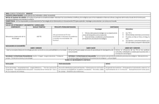 AREA: CIENCIA Y TECNOLOGÍA GRADO 8º
DOCENTES ORIENTADORES: JUAN CARLOS RUIZ MIRANDA-JORGE VILLADIEGO
METAS DE CALIDAD DEL GRADO: Al finalizar el periodolos estudiantesdeben relacionar los conocimientos científicos ytecnológicos que se hanempleado en diversasculturas yregiones delmundoa través de la historia para
resolver problemas ytransformar el entorno.
COMPETENCIA: Utilizoresponsable yautónomamente las Tecnologías de la Informaciónyla Comunicación(TIC) para aprender, Investigar ycomunicarme con otros enel mundo.
PERIODO: I
EJES DE LOS ESTÁNDARES Ó LINEAMIENTOS CURRICULARES
COMPONENTE NUCLEO TEMÁTICO PREGUNTA PROBLEMATIZADORA CONTENIDOS
Naturaleza y evolución de la
tecnología
LAS TIC
¿De qué manera lasTIChan
contribuido a solucionar los problemas
y satisface lasnecesidades del
hombre?
Tecnología
• Efectos delavance tecnológico en la industria de la
salud, de transporte ycomunicaciones.
• Características, condiciones yrestricciones de
utilización de una solucióntecnológica.
Informática
 Las TIC´s
 Herramientas síncronas y asíncronas
 El correo, el chat, el foro, el blog, la
wiki
 Uso del foro comoherramienta para
discutir ideasycompartir información
INDICADORES DE DESEMPEÑO
SABER CONOCER SABER HACER SABER SER Y CONVIVIR
. Explica conceptos básicos de tecnología para dar cuenta de suusoyaplicabilidad en el contexto. Utiliza lasTICpara apoyar procesos de aprendizaje de investigaciónyde
comunicación.
Valora la influencia de las TIC en los cambios
culturales, individuales ysociales para la producción e
innovación tecnológica
RECURSOS Y ESTRATEGIAS PEDAGÓGICAS: Audio– Imagen - Juegos educativos - Trabajode
campo - Ferias de la ciencia yla tecnología
CRITERIOS Y ESTRATEGIAS DE EVALUACIÓN: Conocimiento ydesarrollode artefactos yprocesos tecnológicos - Manejotécnico,
eficiente yseguro de elementos y herramientastecnológicas – cultura digital
PLANES DE MEJORAMIENTO CONTINUO
NIVELACIÓN PROFUNDIZACIÓN APOYO
Guías de trabajo - Autoevaluaciones - Juegos didácticos - Test de evaluación
diagnóstica - Acompañamientoentre pares - Acuerdos de las normas del área y
de los espacios de trabajo.
Asesoría individualpor parte del docente - Tallerespara ser realizados
en casa con la compañía de los padres o acudientes - Consultas, salidas
de campo - Portafolio de evidencias.
Asignación de monitores- Participación en actividades externas en
representación de la institución - Acompañamiento entre pares
 