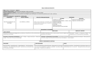 MALLA CURRICULAR INESAFISTA
AREA: CIENCIA Y TECNOLOGÍA GRADO 1º
DOCENTES ORIENTADORES: JUAN CARLOS RUIZ MIRANDA-JORGE VILLADIEGO
METAS DE CALIDAD DEL GRADO: al finalizar el periodo los estudiante reconocerán los símbolos yseñales
COMPETENCIAS: Reconozco y menciono productos tecnológicos que contribuyen a la solución de problemas de la vida cotidiana.
PERIODO: III
EJES DE LOS ESTÁNDARES Ó LINEAMIENTOS CURRICULARES
COMPONENTE NUCLEO TEMÁTICO PREGUNTA PROBLEMATIZADORA CONTENIDOS
Solución de problemas con
tecnología
Los símbolos y señales ¿Cómo utilizo materiales reciclables para
diseñar señales de tránsito que me ayudan a
señalizar mi escuela?
Tecnología
símbolos ylas señales
Señales de tránsito (semáforo – resalto – otros)
Señales de seguridad
Señales enmi escuela
El reciclaje
Regla de las tres erres
Preservaciónde los recursos naturales
Informática
Proyección de señales de tránsito
Proyección de videocuentos
INDICADORES DE DESEMPEÑO
SABER CONOCER
SABER HACER SABER SER Y CONVIVIR
Seleccionolos artefactos tecnológicos de uso cotidiano e identifico en ellos restricciones y
condiciones de manejo.
Identificomaterialescaseros en desuso para construir objetos que
benefician mi entorno
Demuestro respeto y tolerancia frente mis
compañeros en la realización de actividades
RECURSOS Y ESTRATEGIAS PEDAGÓGICAS: Audio – Imagen - Juegos educativos - Trabajo de
campo - Ferias de la ciencia y la tecnología
CRITERIOS Y ESTRATEGIAS DE EVALUACIÓN: Conocimiento ydesarrollode artefactos yprocesos tecnológicos- Manejo técnico,
eficiente y seguro de elementos y herramientas tecnológicas – cultura digital
PLANES DE MEJORAMIENTO CONTINUO
NIVELACIÓN PROFUNDIZACIÓN APOYO
Guías de trabajo - Autoevaluaciones - Juegos didácticos - Test de evaluación
diagnóstica - Acompañamientoentre pares - Acuerdos de las normasdel área y
de los espacios de trabajo.
Asesoría individualpor parte del docente - Tallerespara ser realizados
en casa con la compañía de los padres o acudientes - Consultas, salidas
de campo - Portafolio de evidencias.
Asignación de monitores- Participación en actividades externas en
representación de la institución - Acompañamiento entre pares
 