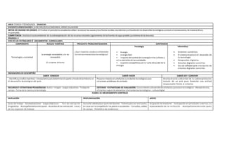 AREA: CIENCIA Y TECNOLOGÍA GRADO 8º
DOCENTES ORIENTADORES: JUAN CARLOS RUIZ MIRANDA-JORGE VILLADIEGO
METAS DE CALIDAD DEL GRADO: Al finalizar el periodolos estudiantesdeben reconocer las causas ylos efectos sociales, económicos yculturalesde los desarrollos tecnológicos yactuar enconsecuencia, de manera ética y
responsable.
COMPETENCIA: Analizoel costoambiental de la sobreexplotación de los recursos naturales (agotamiento de lasfuentes de agua potable yproblema de las basuras).
PERIODO: II
EJES DE LOS ESTÁNDARES Ó LINEAMIENTOS CURRICULARES
COMPONENTE NUCLEO TEMÁTICO PREGUNTA PROBLEMATIZADORA CONTENIDOS
Tecnología y sociedad
La energía renovable y la no
renovable
El sistema binario
¿Qué impactos sociales yambientales
tienenlasinnovaciones tecnológicas?
Tecnología
• Energía
• energía fósil
• impacto del control de la energía enlas culturas y
en la evoluciónde lassociedades
• aspectosociopolíticos por la lucha del poder de la
energía
Informática
 Sistemas numéricos
 El sistema binarioenel desarrollo de
la tecnología
 Compuertas digitales
 Circuitos digitales sencillos
 Uso de software para simulación de
circuitos digitales sencillos
INDICADORES DE DESEMPEÑO
SABER CONOCER SABER HACER SABER SER Y CONVIVIR
. Identifica yanaliza inventos e innovacionespara determinar el aporte a través de la historia en
el desarrollo tecnológico del país.
Propone mejoras en artefactos o productos tecnológicos para
solucionar problemas de contexto.
Analiza el costo ambiental de la sobreexplotación
natural de un país para fomentar una actitud
responsable frente al entorno.
RECURSOS Y ESTRATEGIAS PEDAGÓGICAS: Audio– Imagen - Juegos educativos - Trabajode
campo - Ferias de la ciencia yla tecnología
CRITERIOS Y ESTRATEGIAS DE EVALUACIÓN: Conocimiento ydesarrollode artefactos yprocesos tecnológicos - Manejotécnico,
eficiente yseguro de elementos yherramientastecnológicas – cultura digital
PLANES DE MEJORAMIENTO CONTINUO
NIVELACIÓN PROFUNDIZACIÓN APOYO
Guías de trabajo - Autoevaluaciones - Juegos didácticos - Test de evaluación
diagnóstica - Acompañamientoentre pares - Acuerdos de las normas del área y
de los espacios de trabajo.
Asesoría individualpor parte del docente - Tallerespara ser realizados
en casa con la compañía de los padres o acudientes - Consultas, salidas
de campo - Portafolio de evidencias.
Asignación de monitores- Participación en actividades externas en
representación de la institución - Acompañamiento entre pares
 