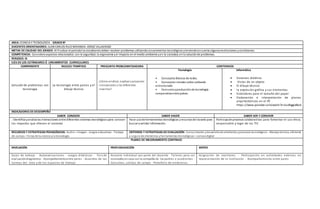 AREA: CIENCIA Y TECNOLOGÍA GRADO 8º
DOCENTES ORIENTADORES: JUAN CARLOS RUIZ MIRANDA-JORGE VILLADIEGO
METAS DE CALIDAD DEL GRADO: Al finalizar el periodolos estudiantesdeben resolver problemas utilizandoconocimientos tecnológicos yteniendoencuenta algunasrestricciones ycondiciones.
COMPETENCIA: Consideroaspectos relacionados con la seguridad, la ergonomía yel impacto en el medio ambiente yen la sociedad, enla soluciónde problemas.
PERIODO: III
EJES DE LOS ESTÁNDARES Ó LINEAMIENTOS CURRICULARES
COMPONENTE NUCLEO TEMÁTICO PREGUNTA PROBLEMATIZADORA CONTENIDOS
Solución de problemas con
tecnología
La tecnología entre países y el
dibujo técnico
¿Cómo analizar, explicar yproponer
innovaciones a los diferentes
inventos?
Tecnología
• Conceptos Básicos de redes.
• Conceptos iniciales sobre cableado
estructurado
• Consumoyproducciónde tecnología-
comparativa entre países.
Informática
 Sistemas diédrico
 Vistas de un objeto
 El dibujo técnico
 la expresión gráfica y sus elementos
 Estándares para el tamaño del papel
 Elaboración e interpretación de planos
arquitectónicos en el PC
https://www.youtube.com/watch?v=UudhggUdbsA
INDICADORES DE DESEMPEÑO
SABER CONOCER SABER HACER SABER SER Y CONVIVIR
. Identifica yanaliza las interacciones entre diferentes sistemas tecnológicos para conocer
los impactos que ofrecen al contexto
Hace usode herramientas tecnológicas yrecursos de lasweb para
buscar yvalidar información.
Participa de procesos colaborativos para fomentar el uso ético,
responsable y legal de las TIC
RECURSOS Y ESTRATEGIAS PEDAGÓGICAS: Audio– Imagen - Juegos educativos - Trabajo
de campo- Ferias de la ciencia yla tecnología
CRITERIOS Y ESTRATEGIAS DE EVALUACIÓN: Conocimiento ydesarrollode artefactos yprocesos tecnológicos - Manejotécnico, eficiente
y segurode elementos yherramientas tecnológicas– cultura digital
PLANES DE MEJORAMIENTO CONTINUO
NIVELACIÓN PROFUNDIZACIÓN APOYO
Guías de trabajo - Autoevaluaciones - Juegos didácticos - Test de
evaluacióndiagnóstica - Acompañamientoentre pares - Acuerdos de las
normas del área y de los espacios de trabajo.
Asesoría individual por parte del docente - Talleres para ser
realizados encasa con la compañía de los padres o acudientes -
Consultas, salidas de campo - Portafolio de evidencias.
Asignación de monitores - Participación en actividades externas en
representación de la institución - Acompañamiento entre pares
 