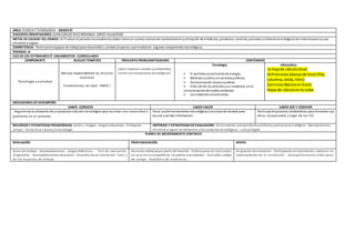 AREA: CIENCIA Y TECNOLOGÍA GRADO 8º
DOCENTES ORIENTADORES: JUAN CARLOS RUIZ MIRANDA-JORGE VILLADIEGO
METAS DE CALIDAD DEL GRADO: Al finalizar el periodolos estudiantesdeben tener encuenta normas de mantenimientoyutilización de artefactos, productos, servicios, procesos ysistemastecnológicos del entornopara su uso
eficiente yseguro.
COMPETENCIA: Participoenequipos de trabajopara desarrollar y probar proyectos que involucran algunos componentes tecnológicos.
PERIODO: IV
EJES DE LOS ESTÁNDARES Ó LINEAMIENTOS CURRICULARES
COMPONENTE NUCLEO TEMÁTICO PREGUNTA PROBLEMATIZADORA CONTENIDOS
Tecnología y sociedad
Manejo responsablede los recursos
naturales
Fundamentos de Excel PARTE I
¿Qué impactos sociales yambientales
tienenlasinnovaciones tecnológicas?
Tecnología
• El petróleocomofuente de energía..
• Medidas ycobros enservicios públicos.
• Contaminación visual yauditiva.
• Vida útil de los artículos ysu incidencia, enla
contaminacióndel medio ambiente.
• Sociedaddel conocimiento.
Informática
la hojade cálculo Excel
Definicionesbásicasde Excel (fila,
columna,celda,libro)
EjerciciosBásicosenExcel
Hojasde cálculoenla nube
INDICADORES DE DESEMPEÑO
SABER CONOCER SABER HACER SABER SER Y CONVIVIR
. Argumenta la utilización de unproductonaturalo tecnológico para resolver una necesidad o
problema en el contexto.
Hace usode herramientas tecnológicas y recursos de lasweb para
buscar yvalidar información.
Participa de procesos colaborativos para fomentar uso
ético, responsable y legal de las TIC.
RECURSOS Y ESTRATEGIAS PEDAGÓGICAS: Audio– Imagen - Juegos educativos - Trabajode
campo - Ferias de la ciencia yla tecnología
CRITERIOS Y ESTRATEGIAS DE EVALUACIÓN: Conocimiento ydesarrollode artefactos yprocesos tecnológicos - Manejotécnico,
eficiente yseguro de elementos yherramientastecnológicas – cultura digital
PLANES DE MEJORAMIENTO CONTINUO
NIVELACIÓN PROFUNDIZACIÓN APOYO
Guías de trabajo - Autoevaluaciones - Juegos didácticos - Test de evaluación
diagnóstica - Acompañamientoentre pares - Acuerdos de las normas del área y
de los espacios de trabajo.
Asesoría individualpor parte del docente - Tallerespara ser realizados
en casa con la compañía de los padres o acudientes - Consultas, salidas
de campo - Portafolio de evidencias.
Asignación de monitores- Participación en actividades externas en
representación de la institución - Acompañamiento entre pares
 