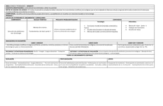 AREA: CIENCIA Y TECNOLOGÍA GRADO 9º
DOCENTES ORIENTADORES: JUAN CARLOS RUIZ MIRANDA-JORGE VILLADIEGO
METAS DE CALIDAD DEL GRADO: Al finalizar el periodolos estudiantesdeben relacionar los conocimientos científicos ytecnológicos que se hanempleado en diversasculturas yregiones delmundoa través de la historia para
resolver problemas ytransformar el entorno
COMPETENCIA: Identificoyformuloproblemas propios del entorno, susceptiblesde ser resueltos consoluciones basadas enla tecnología
PERIODO: I
EJES DE LOS ESTÁNDARES Ó LINEAMIENTOS CURRICULARES
COMPONENTE NUCLEO TEMÁTICO PREGUNTA PROBLEMATIZADORA CONTENIDOS
Solución de problemas
con tecnología
Manejo de escalas
Fundamentos de Excel parte II
¿Cómo soluciono problemasde mi
entornoutilizandola tecnología?
Tecnología
• Conceptos iniciales de velocidad, aceleracióny
fuerza.
• Diseñoinstruccionalenla soluciónde tareas.
• Manejo de escalas yconstrucciónde maquetas.
Informática
 Microsoft Excel parte II
 Trabajo con funciones
 Diseño de libros
INDICADORES DE DESEMPEÑO
SABER CONOCER SABER HACER SABER SER Y CONVIVIR
. Identifica principios científicos enalgunos artefactos, productos, servicios, procesos y sistemas
tecnológicos para su funcionamiento
Hace usode herramientas tecnológicas yrecursos de lasweb para
buscar yvalidar información.
Participa de procesos colaborativos para fomentar el
uso ético, responsable y legal de las TIC.
RECURSOS Y ESTRATEGIAS PEDAGÓGICAS: Audio– Imagen - Juegos educativos - Trabajode
campo - Ferias de la ciencia yla tecnología
CRITERIOS Y ESTRATEGIAS DE EVALUACIÓN: Conocimiento ydesarrollode artefactos yprocesos tecnológicos - Manejotécnico,
eficiente yseguro de elementos yherramientastecnológicas – cultura digital
PLANES DE MEJORAMIENTO CONTINUO
NIVELACIÓN PROFUNDIZACIÓN APOYO
Guías de trabajo - Autoevaluaciones - Juegos didácticos - Test de evaluación
diagnóstica - Acompañamientoentre pares - Acuerdos de las normas del área y
de los espacios de trabajo.
Asesoría individualpor parte del docente - Tallerespara ser realizados
en casa con la compañía de los padres o acudientes - Consultas, salidas
de campo - Portafolio de evidencias.
Asignación de monitores- Participación en actividades externas en
representación de la institución - Acompañamiento entre pares
 