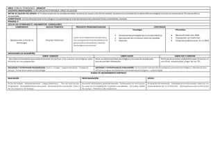 AREA: CIENCIA Y TECNOLOGÍA GRADO 9º
DOCENTES ORIENTADORES: JUAN CARLOS RUIZ MIRANDA-JORGE VILLADIEGO
METAS DE CALIDAD DEL GRADO: Al finalizar el periodolos estudiantesdeben reconoce las causas ylos efectos sociales, económicos yculturales de los desarrollos tecnológicos yactuar enconsecuencia, de manera ética y
responsable.
COMPETENCIA: Utilizoeficientemente la tecnología enel aprendizaje de otras disciplinas(artes, educaciónfísica, matemáticas, ciencias).
PERIODO: II
EJES DE LOS ESTÁNDARES Ó LINEAMIENTOS CURRICULARES
COMPONENTE NUCLEO TEMÁTICO PREGUNTA PROBLEMATIZADORA CONTENIDOS
Apropiación y uso de la
tecnología
Circuitos Eléctricos
¿Cuál es la influencia de las técnicas y
los conceptos de otrasdisciplinas enla
generaciónyevoluciónde sistemas
tecnológicos yviceversa?
Tecnología
• Componentesprincipales de uncircuitoeléctrico.
• Aplicaciones de circuitos en serie yen paralelo.
• Patentes.
Informática
 Microsoft Publisher 2010
 Trabajando con Publisher
 Compartir publicaciones en la Web
INDICADORES DE DESEMPEÑO
SABER CONOCER SABER HACER SABER SER Y CONVIVIR
. Describe la interrelaciónque existe entre otras disciplinas y los avances tecnológicos para
incluirla en sus propuestas.
Hace usode herramientas tecnológicas yrecursos de lasweb para
buscar yvalidar información.
Participa de procesos colaborativos para fomentar el
uso ético, responsable y legal de las TIC.
RECURSOS Y ESTRATEGIAS PEDAGÓGICAS: Audio– Imagen - Juegos educativos - Trabajode
campo - Ferias de la ciencia yla tecnología
CRITERIOS Y ESTRATEGIAS DE EVALUACIÓN: Conocimiento ydesarrollode artefactos yprocesos tecnológicos - Manejotécnico,
eficiente yseguro de elementos yherramientastecnológicas – cultura digital
PLANES DE MEJORAMIENTO CONTINUO
NIVELACIÓN PROFUNDIZACIÓN APOYO
Guías de trabajo - Autoevaluaciones - Juegos didácticos - Test de evaluación
diagnóstica - Acompañamientoentre pares - Acuerdos de las normas del área y
de los espacios de trabajo.
Asesoría individualpor parte del docente - Tallerespara ser realizados
en casa con la compañía de los padres o acudientes - Consultas, salidas
de campo - Portafolio de evidencias.
Asignación de monitores- Participación en actividades externas en
representación de la institución - Acompañamiento entre pares
 