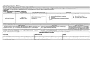 AREA: CIENCIA Y TECNOLOGÍA GRADO 9º
DOCENTES ORIENTADORES: JUAN CARLOS RUIZ MIRANDA-JORGE VILLADIEGO
METAS DE CALIDAD DEL GRADO: Al finalizar el periodolos estudiantesdeben resolver problemas utilizandoconocimientos tecnológicos yteniendoencuenta algunasrestricciones ycondiciones.
COMPETENCIA: Participoenequipos de trabajopara desarrollar yprobar proyectos que involucran algunos componentes tecnológicos.
PERIODO: IV
EJES DE LOS ESTÁNDARES Ó LINEAMIENTOS CURRICULARES
COMPONENTE NUCLEO TEMÁTICO PREGUNTA PROBLEMATIZADORA CONTENIDOS
Tecnología y sociedad
Ergonomía
Editores de video
¿Qué importanciatiene la calidadenla
producción de artefactos
tecnológicos?
Tecnología
• Conceptos Básicos de salud ocupacional.
• Ergonomía.
• Efectos en la saludde la contaminación visual y
auditiva.
Informática
 Windows Movie Maker
 Edición de videos educativos
INDICADORES DE DESEMPEÑO
SABER CONOCER SABER HACER SABER SER Y CONVIVIR
. Describe el sistema de funcionamiento de algunos artefactos digitales y mecánicos para
establecer su ciclo de vida y la influencia de su prolongación en la calidad de ellos
Hace usode herramientas tecnológicas yrecursos de lasweb para
buscar, validar yrepresentar información.
Muestra interés por la influencia de las tecnologías de
la información y la comunicación en los cambios
culturales y sociales para participar en debates.
RECURSOS Y ESTRATEGIAS PEDAGÓGICAS: Audio– Imagen - Juegos educativos - Trabajode
campo - Ferias de la ciencia yla tecnología
CRITERIOS Y ESTRATEGIAS DE EVALUACIÓN: Conocimiento ydesarrollode artefactos yprocesos tecnológicos - Manejotécnico,
eficiente yseguro de elementos yherramientastecnológicas – cultura digital
PLANES DE MEJORAMIENTO CONTINUO
NIVELACIÓN PROFUNDIZACIÓN APOYO
Guías de trabajo - Autoevaluaciones - Juegos didácticos - Test de evaluación
diagnóstica - Acompañamientoentre pares - Acuerdos de las normas del área y
de los espacios de trabajo.
Asesoría individualpor parte del docente - Tallerespara ser realizados
en casa con la compañía de los padres o acudientes - Consultas, salidas
de campo - Portafolio de evidencias.
Asignación de monitores- Participación en actividades externas en
representación de la institución - Acompañamiento entre pares
 