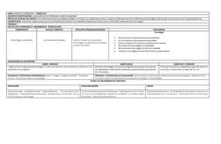 AREA: CIENCIA Y TECNOLOGÍA GRADO 10º
DOCENTES ORIENTADORES: JUAN CARLOS RUIZ MIRANDA-JORGE VILLADIEGO
METAS DE CALIDAD DEL GRADO: Al finalizar el periodolos estudiantesdeben reconocer las implicacioneséticas, sociales yambientales de lasmanifestaciones tecnológicasdel mundoenque vive yactuar responsablemente.
COMPETENCIA: Evalúolas implicaciones para la sociedadde la proteccióna la propiedad intelectual entemas como desarrollo yutilizaciónde la tecnología
PERIODO: I
EJES DE LOS ESTÁNDARES Ó LINEAMIENTOS CURRICULARES
COMPONENTE NUCLEO TEMÁTICO PREGUNTA PROBLEMATIZADORA CONTENIDOS
Tecnología y sociedad Los Derechos De Autor ¿Cómo influyenlasinnovaciones
tecnológicas en diferentesdisciplinas y
campos del saber?
Tecnología
• Protecciónde los derechos de autor (patentes)
• La información como productocomerciable
• Comercialización de servicios yproductos por internet.
• Relaciónentre tecnología yla sexualidad.
• Relaciónentre tecnología ycontrol de natalidad
 Proyecto Tecnológico Escolar (Planificaciónyorganización)
INDICADORES DE DESEMPEÑO
SABER CONOCER SABER HACER SABER SER Y CONVIVIR
. Argumenta el impactode la tecnología en otras disciplinas para tenerlo en cuenta en sus
proyectos tecnológicos.
Utiliza lastecnologías ylos recursos digitales para apoyar procesos de
planteamiento, resoluciónde problemas, procesamientoyproducción
de información.
Participa de procesos colaborativos para fomentar el
uso ético, responsable y legal de las TIC.
RECURSOS Y ESTRATEGIAS PEDAGÓGICAS: Audio– Imagen - Juegos educativos - Trabajode
campo - Ferias de la ciencia yla tecnología
CRITERIOS Y ESTRATEGIAS DE EVALUACIÓN: Conocimiento ydesarrollode artefactos yprocesos tecnológicos - Manejotécnico,
eficiente yseguro de elementos yherramientastecnológicas – cultura digital
PLANES DE MEJORAMIENTO CONTINUO
NIVELACIÓN PROFUNDIZACIÓN APOYO
Guías de trabajo - Autoevaluaciones - Juegos didácticos - Test de evaluación
diagnóstica - Acompañamientoentre pares - Acuerdos de las normas del área y
de los espacios de trabajo.
Asesoría individualpor parte del docente - Tallerespara ser realizados
en casa con la compañía de los padres o acudientes - Consultas, salidas
de campo - Portafolio de evidencias.
Asignación de monitores- Participación en actividades externas en
representación de la institución - Acompañamiento entre pares
 