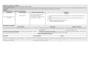 AREA: CIENCIA Y TECNOLOGÍA GRADO 10º
DOCENTES ORIENTADORES: JUAN CARLOS RUIZ MIRANDA-JORGE VILLADIEGO
METAS DE CALIDAD DEL GRADO: Al finalizar el periodolos estudiantesdeben Resuelve problemastecnológicos yevaluar lassolucionesteniendo en cuenta las condiciones, restricciones yespecificaciones del problema planteado.
COMPETENCIA: Identificolas condiciones, especificacionesyrestriccionesde diseño, utilizadas enuna solucióntecnológica ypuedoverificar sucumplimiento.
PERIODO: II
EJES DE LOS ESTÁNDARES Ó LINEAMIENTOS CURRICULARES
COMPONENTE NUCLEO TEMÁTICO PREGUNTA PROBLEMATIZADORA CONTENIDOS
Solución de problemas con
tecnología
Automatización
¿Qué impactogeneranlos procesos
productivos de innovación e
investigación ylos nuevos materiales
en el desarrollo tecnológico?
Tecnología
• Actividad:¿Cuáles son los efectos en el medio ambiente de la sobre poblaciónyla expansiónde las
ciudades?
• Actividad:¿Qué proponespara hacer del usode los celulares una actividadenriquecedora en la
escuela?
 Conceptos básicos de automatizaciónindustrial.
 Proyecto Tecnológico Escolar (Ejecución)
INDICADORES DE DESEMPEÑO
SABER CONOCER SABER HACER SABER SER Y CONVIVIR
. Explica las característicasde los distintos procesos de transformación de los materiales, la
identificación de las fuentes y la obtención de productos para incluirlos en su proyecto.
Utiliza lastecnologías ylos recursos digitales para apoyar procesos de
planteamiento yresoluciónde problemas yprocesamientoyproducción
de información.
Analiza los efectos de los procesos productivos yde los
materialesutilizados sobre el ambiente y propone
acciones a partir de ello.
RECURSOS Y ESTRATEGIAS PEDAGÓGICAS: Audio– Imagen - Juegos educativos - Trabajode
campo - Ferias de la ciencia yla tecnología
CRITERIOS Y ESTRATEGIAS DE EVALUACIÓN: Conocimiento ydesarrollode artefactos yprocesos tecnológicos - Manejotécnico,
eficiente yseguro de elementos yherramientastecnológicas – cultura digital
PLANES DE MEJORAMIENTO CONTINUO
NIVELACIÓN PROFUNDIZACIÓN APOYO
Guías de trabajo - Autoevaluaciones - Juegos didácticos - Test de evaluación
diagnóstica - Acompañamientoentre pares - Acuerdos de las normas del área y
de los espacios de trabajo.
Asesoría individualpor parte del docente - Tallerespara ser realizados
en casa con la compañía de los padres o acudientes - Consultas, salidas
de campo - Portafolio de evidencias.
Asignación de monitores- Participación en actividades externas en
representación de la institución - Acompañamiento entre pares
 