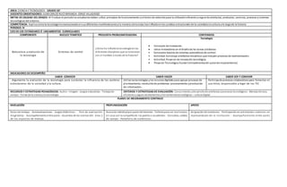 AREA: CIENCIA Y TECNOLOGÍA GRADO 10º
DOCENTES ORIENTADORES: JUAN CARLOS RUIZ MIRANDA-JORGE VILLADIEGO
METAS DE CALIDAD DEL GRADO: Al finalizar el periodolos estudiantesdeben utiliza principios de funcionamiento ycriterios de selecciónpara la utilizacióneficiente ysegura de artefactos, productos, servicios, procesos ysistemas
tecnológicos del entorno.
COMPETENCIA: Explicocómola tecnología ha evolucionadoensus diferentes manifestacionesyla manera cómoestas haninfluidoenlos cambios estructurales de la sociedadyla cultura a lo largode la historia
PERIODO: IV
EJES DE LOS ESTÁNDARES Ó LINEAMIENTOS CURRICULARES
COMPONENTE NUCLEO TEMÁTICO PREGUNTA PROBLEMATIZADORA CONTENIDOS
Naturaleza y evolución de
la tecnología
Sistemas de control
¿Cómo ha influidola tecnología en las
diferentes disciplinas que se relacionan
con el hombre a través de la historia?
Tecnología
 Concepto de innovación.
 Ideas innovadoras en el diseñode las tareas cotidianas
• Conceptos básicos de sistemas automáticos de control.
• Actividad. Construyo artefactos mecánicos que incluyen procesos de realimentación.
• Actividad. Proyecto de innovación tecnológica
 Proyecto Tecnológico Escolar (retroalimentación yplande mejoramiento)
INDICADORES DE DESEMPEÑO
SABER CONOCER SABER HACER SABER SER Y CONVIVIR
. Argumenta la evolución de la tecnología para sustentar la influencia de los cambios
estructurales de la sociedad y la cultura.
Utiliza lastecnologías ylos recursos digitales para apoyar procesos de
planteamiento, resoluciónde problemas procesamiento yproducción
de información.
Participa de procesos colaborativos para fomentar el
uso ético, responsable y legal de las TIC
RECURSOS Y ESTRATEGIAS PEDAGÓGICAS: Audio– Imagen - Juegos educativos - Trabajode
campo - Ferias de la ciencia yla tecnología
CRITERIOS Y ESTRATEGIAS DE EVALUACIÓN: Conocimiento ydesarrollode artefactos yprocesos tecnológicos - Manejotécnico,
eficiente yseguro de elementos yherramientastecnológicas – cultura digital
PLANES DE MEJORAMIENTO CONTINUO
NIVELACIÓN PROFUNDIZACIÓN APOYO
Guías de trabajo - Autoevaluaciones - Juegos didácticos - Test de evaluación
diagnóstica - Acompañamientoentre pares - Acuerdos de las normas del área y
de los espacios de trabajo.
Asesoría individualpor parte del docente - Tallerespara ser realizados
en casa con la compañía de los padres o acudientes - Consultas, salidas
de campo - Portafolio de evidencias.
Asignación de monitores- Participación en actividades externas en
representación de la institución - Acompañamiento entre pares
 