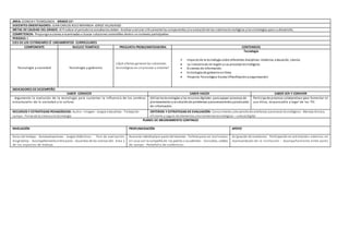 AREA: CIENCIA Y TECNOLOGÍA GRADO 11º
DOCENTES ORIENTADORES: JUAN CARLOS RUIZ MIRANDA-JORGE VILLADIEGO
METAS DE CALIDAD DEL GRADO: Al finalizar el periodolos estudiantesdeben Analizar yvalorar críticamente los componentes yla evoluciónde los sistemastecnológicos ylas estrategias para sudesarrollo.
COMPETENCIA: Propongoacciones encaminadas a buscar soluciones sostenibles dentro uncontexto participativo.
PERIODO: I
EJES DE LOS ESTÁNDARES Ó LINEAMIENTOS CURRICULARES
COMPONENTE NUCLEO TEMÁTICO PREGUNTA PROBLEMATIZADORA CONTENIDOS
Tecnología y sociedad Tecnología y gobierno
¿Qué efectos generanlas soluciones
tecnológicas en unproceso o sistema?
Tecnología
• Impactode la tecnología sobre diferentes disciplinas:medicina, educación, ciencia.
 La industria de mi región ysus procesos tecnológicos
• Sistemas de información.
• Estrategiasde gobiernoenlínea
 Proyecto Tecnológico Escolar (Planificaciónyorganización)
INDICADORES DE DESEMPEÑO
SABER CONOCER SABER HACER SABER SER Y CONVIVIR
. Argumenta la evolución de la tecnología para sustentar la influencia de los cambios
estructurales de la sociedad y la cultura.
Utiliza lastecnologías ylos recursos digitales para apoyar procesos de
planteamiento yresolución de problemas yprocesamientoyproducción
de información.
Participa de procesos colaborativos para fomentar el
uso ético, responsable y legal de las TIC
RECURSOS Y ESTRATEGIAS PEDAGÓGICAS: Audio– Imagen - Juegos educativos - Trabajode
campo - Ferias de la ciencia yla tecnología
CRITERIOS Y ESTRATEGIAS DE EVALUACIÓN: Conocimiento ydesarrollode artefactos yprocesos tecnológicos - Manejotécnico,
eficiente yseguro de elementos yherramientastecnológicas – cultura digital
PLANES DE MEJORAMIENTO CONTINUO
NIVELACIÓN PROFUNDIZACIÓN APOYO
Guías de trabajo - Autoevaluaciones - Juegos didácticos - Test de evaluación
diagnóstica - Acompañamientoentre pares - Acuerdos de las normas del área y
de los espacios de trabajo.
Asesoría individualpor parte del docente - Tallerespara ser realizados
en casa con la compañía de los padres o acudientes - Consultas, salidas
de campo - Portafolio de evidencias.
Asignación de monitores- Participación en actividades externas en
representación de la institución - Acompañamiento entre pares
 