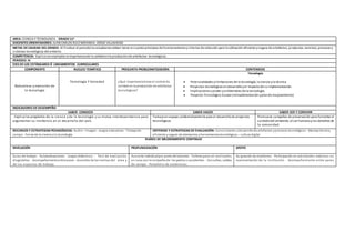 AREA: CIENCIA Y TECNOLOGÍA GRADO 11º
DOCENTES ORIENTADORES: JUAN CARLOS RUIZ MIRANDA-JORGE VILLADIEGO
METAS DE CALIDAD DEL GRADO: Al finalizar el periodolos estudiantesdeben tener encuenta principios de funcionamientoycriterios de selección para la utilización eficiente ysegura de artefactos, productos, servicios, procesos y
sistemas tecnológicos del entorno.
COMPETENCIA: Explicoconejemplos la importanciade la calidadenla producciónde artefactos tecnológicos.
PERIODO: IV
EJES DE LOS ESTÁNDARES Ó LINEAMIENTOS CURRICULARES
COMPONENTE NUCLEO TEMÁTICO PREGUNTA PROBLEMATIZADORA CONTENIDOS
Naturaleza y evolución de
la tecnología
Tecnología Y Sociedad ¿Qué importanciatiene el control de
calidad en la producción de artefactos
tecnológicos?
Tecnología
 Potencialidades ylimitaciones de la tecnología, la ciencia yla técnica
 Proyectos tecnológicos endesarrolloyel impactode suimplementación.
 Implicacionessociales yambientales de la tecnología.
 Proyecto Tecnológico Escolar (retroalimentación yplande mejoramiento)
INDICADORES DE DESEMPEÑO
SABER CONOCER SABER HACER SABER SER Y CONVIVIR
. Explica los propósitos de la ciencia y de la tecnología y su mutua interdependencia para
argumentar su incidencia en el desarrollo del país.
Trabajoenequipo colaborativamente para el desarrollode proyectos
tecnológicos
Promueve campañas de preservación para fomentar el
cuidadodel ambiente, el ser humanoylos derechos de
la comunidad.
RECURSOS Y ESTRATEGIAS PEDAGÓGICAS: Audio– Imagen - Juegos educativos - Trabajode
campo - Ferias de la ciencia yla tecnología
CRITERIOS Y ESTRATEGIAS DE EVALUACIÓN: Conocimiento ydesarrollode artefactos yprocesos tecnológicos - Manejotécnico,
eficiente yseguro de elementos yherramientastecnológicas – cultura digital
PLANES DE MEJORAMIENTO CONTINUO
NIVELACIÓN PROFUNDIZACIÓN APOYO
Guías de trabajo - Autoevaluaciones - Juegos didácticos - Test de evaluación
diagnóstica - Acompañamientoentre pares - Acuerdos de las normas del área y
de los espacios de trabajo.
Asesoría individualpor parte del docente - Tallerespara ser realizados
en casa con la compañía de los padres o acudientes - Consultas, salidas
de campo - Portafolio de evidencias.
Asignación de monitores- Participación en actividades externas en
representación de la institución - Acompañamiento entre pares
 