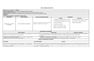 MALLA CURRICULAR INESAFISTA
AREA: CIENCIA Y TECNOLOGÍA GRADO 2º
DOCENTES ORIENTADORES: JUAN CARLOS RUIZ MIRANDA-JORGE VILLADIEGO
METAS DE CALIDAD DEL GRADO: : al finalizar el períodolos estudiantes utilizarán productos de su entorno
COMPETENCIA: Reconozcoproductos tecnológicos de mi entornocotidianoylos utilizoenforma segura yapropiada.
PERIODO: II
EJES DE LOS ESTÁNDARES Ó LINEAMIENTOS CURRICULARES
COMPONENTE NUCLEO TEMÁTICO PREGUNTA PROBLEMATIZADORA CONTENIDOS
Apropiación y uso de la
tecnología
Uso de artefactos tecnológicos
¿Cómo han cambiado las herramientas y
artefactos a través de la historia?
Tecnología
- El megáfonocomoextensión de mi voz
- El telescopio como extensiónde mis ojos
- La vela y el bombillo
- La hornilla y la estufa
- Medios de transporte simples
- Medios de trasporte con motor
Informática
- Procesador de texto(concepto – ventajas )
- Escritura de los números del 0-10
- Escritura de las vocales
INDICADORES DE DESEMPEÑO
SABER CONOCER SABER HACER SABER SER Y CONVIVIR
Explico la evolución y los materiales de fabricación de un artefacto de mi entorno para
determinar sus características, uso y procedencia.
Examino algúnartefacto de mi entornopara identificar su evolución, los
materialesde construcción, la funcionalidadysu impactoen la vida del
hombre
Asumo una actitudresponsable para el cuidado de mi
entornoyde mi propio cuerpo
RECURSOS Y ESTRATEGIAS PEDAGÓGICAS: Audio– Imagen - Juegos educativos
Trabajode campo - Ferias de la cienciayla tecnología
CRITERIOS Y ESTRATEGIAS DE EVALUACIÓN: Conocimiento ydesarrollode artefactos yprocesos tecnológicos.
Manejo técnico, eficiente yseguro de elementos yherramientas tecnológicas – cultura digital
PLANES DE MEJORAMIENTO CONTINUO
NIVELACIÓN PROFUNDIZACIÓN APOYO
Guías de trabajo - Autoevaluaciones - Juegos didácticos - Test de evaluación
diagnóstica - Acompañamientoentre pares - Acuerdos de las normasdel área y
de los espacios de trabajo.
Asesoría individualpor parte del docente - Tallerespara ser realizados
en casa con la compañía de los padres o acudientes - Consultas, salidas
de campo - Portafolio de evidencias.
Asignación de monitores- Participación en actividades externas en
representación de la institución - Acompañamiento entre pares
 