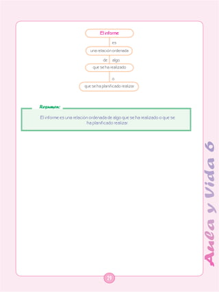 El informe

                                         es
                          una relación ordenada

                                  de     algo
                            que se ha realizado

                                         o
                       que se ha planificado realizar




Resumen:

El informe es una relación ordenada de algo que se ha realizado o que se
                          ha planificado realizar.




                                    29
 