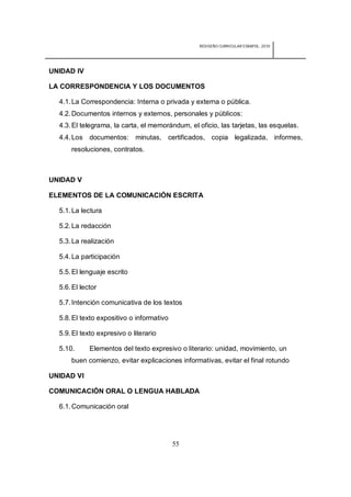 REDISEÑO CURRICULAR ESBAPOL: 2010




UNIDAD IV

LA CORRESPONDENCIA Y LOS DOCUMENTOS

  4.1. La Correspondencia: Interna o privada y externa o pública.
  4.2. Documentos internos y externos, personales y públicos:
  4.3. El telegrama, la carta, el memorándum, el oficio, las tarjetas, las esquelas.
  4.4. Los documentos: minutas, certificados, copia legalizada, informes,
      resoluciones, contratos.



UNIDAD V

ELEMENTOS DE LA COMUNICACIÓN ESCRITA

  5.1. La lectura

  5.2. La redacción

  5.3. La realización

  5.4. La participación

  5.5. El lenguaje escrito

  5.6. El lector

  5.7. Intención comunicativa de los textos

  5.8. El texto expositivo o informativo

  5.9. El texto expresivo o literario

  5.10.      Elementos del texto expresivo o literario: unidad, movimiento, un
      buen comienzo, evitar explicaciones informativas, evitar el final rotundo

UNIDAD VI

COMUNICACIÓN ORAL O LENGUA HABLADA

  6.1. Comunicación oral




                                           55
 