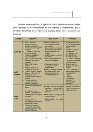 REDISEÑO CURRICULAR ESBAPOL 2010




        Además de las anteriores, el Agente de Policía deberá desarrollar saberes
como resultado de la internalización de sus saberes y competencias, que le
permitirán convertirse en un líder en la sociedad donde vive y desarrolla sus
funciones.

  SABERES                MEDIADOR                          INVESTIGADOR                        PROMOTOR

               Posee y demuestra                   Asume una actitud ética,            Vive en coherencia con
                autoestima, confianza,               crítica, reflexiva, creativa y       los valores humanizantes
                seguridad, respeto por su            responsable.                         que propone a los
                persona, perseverancia y ética      Desarrolla interés y curiosidad      demás.
                profesional.                         por comprender y profundizar        Desarrolla su conciencia
SABER SER      Es coherente con principios          diferentes aspectos de la            cívica y patriótica,
                éticos y humanistas.                 realidad.                            particularmente en el
               Controla su sensibilidad y          Cultiva la apertura a lo nuevo y     aprecio por la vida.
                busca profundizarla.                 a lo distinto.                      Desarrolla capacidad
               Valora su identidad personal y      Asume responsablemente el            para construir y proyectar
                cultural así como la de los          riesgo de sus opiniones.             compromisos de acción y
                ciudadanos.                                                               promoción humana.
               Brinda afecto, seguridad y          Respeta el pensamiento              Reconoce, practica y
                confianza.                           divergente y valora la               divulga la defensa de la
               Practica la tolerancia y la          interculturalidad.                   población.
                búsqueda de consensos.              Analiza e interpreta, en equipo,    Practica y fomenta la
               Establece relaciones humanas         la realidad compleja, para           responsabilidad solidaria,
SABER
                dialogales a diferente nivel:        plantear alternativas de             la participación y la
CONVIVIR        interpersonal, intra e               solución a los problemas.            equidad.
                interinstitucional en el trabajo                                         Favorece la
                en equipo.                                                                concertación, la
               Promueve relaciones                                                       organicidad y la
                humanizantes de género,                                                   institucionalidad
                familiares y comunitarias.                                                democrática.
               Preserva la seguridad y orden
                                                    Coordina tareas de seguridad        Aúna a la sociedad hacia
                público.
                                                     ciudadana     incorporándose         cambios propositivos en
                                                     como un ente activo de la            trabajo comunitario
               Desarrolla labores de
                                                     población.
                asistencia a la sociedad ante
                cualquier situación de riesgo y     Mide factores de riesgo para
SABER           necesidad.                           tareas de rescate
HACER                                               Analiza conflictos para brindar
               Despliega tareas de
                persuasión y negociación para        soluciones
                la solución de conflictos
               Domina las técnicas de
                comunicación oral y escrita
               Organiza equipos para trabajo
                en policía comunitaria.



                                                      37
 