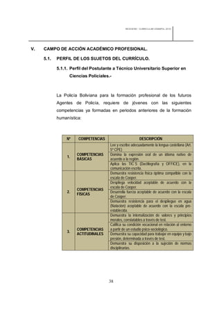 REDISEÑO CURRICULAR ESBAPOL 2010




V.   CAMPO DE ACCIÓN ACADÉMICO PROFESIONAL.

     5.1.   PERFIL DE LOS SUJETOS DEL CURRÍCULO.

            5.1.1. Perfil del Postulante a Técnico Universitario Superior en
                  Ciencias Policiales.-



            La Policía Boliviana para la formación profesional de los futuros
            Agentes de Policía, requiere de jóvenes con las siguientes
            competencias ya formadas en periodos anteriores de la formación
            humanística:



                 Nº   COMPETENCIAS                       DESCRIPCIÓN
                                      Lee y escribe adecuadamente la lengua castellana (Art.
                                      5º CPE)
                      COMPETENCIAS    Domina la expresión oral de un idioma nativo de
                 1.
                      BÁSICAS         acuerdo a la región.
                                      Aplica las TIC´S (Dactilografía y OFFICE), en la
                                      comunicación escrita.
                                      Demuestra resistencia física óptima compatible con la
                                      escala de Cooper.
                                      Despliega velocidad aceptable de acuerdo con la
                                      escala de Cooper.
                      COMPETENCIAS
                 2.                   Desarrolla fuerza aceptable de acuerdo con la escala
                      FÍSICAS
                                      de Cooper.
                                      Demuestra resistencia para el despliegue en agua
                                      (Natación) aceptable de acuerdo con la escala pre-
                                      establecida.
                                      Demuestra la internalización de valores y principios
                                      morales, constatables a través de test.
                                      Califica su condición vocacional en relación al entorno
                      COMPETENCIAS    a partir de un estudio psico-sociológico.
                 3.
                      ACTITUDINALES   Demuestra su capacidad para trabajar en equipo y bajo
                                      presión, determinada a través de test.
                                      Demuestra su disposición a la sujeción de normas
                                      disciplinarias.




                                      38
 