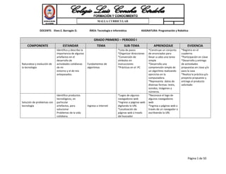 DOCENTE: Elves E. Barragán D. ÁREA: Tecnología e informática ASIGNATURA: Programación y Robótica
Página 1 de 50
MALLA CURRICULAR
GRADO PRIMERO – PERIODO I
COMPONENTE ESTANDAR TEMA SUB-TEMA APRENDIZAJE EVIDENCIA
Naturaleza y evolución de
la tecnología
Identifico y describo la
importancia de algunos
artefactos en el
desarrollo de
actividades cotidianas
de mi
entorno y el de mis
antepasados.
Fundamentos de
algoritmos
*Lista de pasos
*Organizar direcciones
*Conversión de
símbolos en
instrucciones
*Prácticas en el PC
*Construye un conjunto
de enunciados para
llevar a cabo una tarea
simple
*Desarrolla una
comprensión simple de
un algoritmo realizando
ejercicios en la
computadora.
*Representa datos de
diversas formas: texto,
sonidos, imágenes y
números.
*Registro en el
cuaderno
*Participación en clase
*Desarrollo y entrega
de actividades
propuestas en clase y/o
para la casa
*Realiza la práctica y/o
proyecto propuesto y
entrega el producto
solicitado
Solución de problemas con
tecnología
Identifico productos
tecnológicos, en
particular
artefactos, para
solucionar
Problemas de la vida
cotidiana.
Ingreso a internet
*Logos de algunos
navegadores web
*Ingreso a páginas web
digitando la URL
*Localización de
páginas web a través
del buscador
*Reconoce el logo de
algunos navegadores
web
*Ingresa a páginas web a
través de un navegador o
escribiendo la URL
 