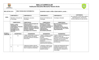 Malla Curricular de Educación en Tecnología e Informática
