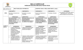 Malla Curricular de Educación en Tecnología e Informática