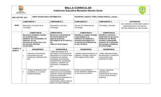 Malla Curricular de Educación en Tecnología e Informática