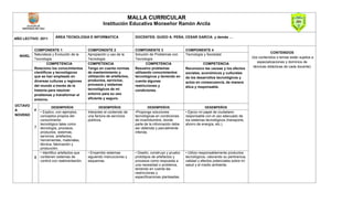 Malla Curricular de Educación en Tecnología e Informática