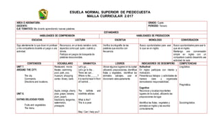 ESUELA NORMAL SUPERIOR DE PIEDECUESTA
MALLA CURRICULAR 2.017
AREA O ASIGNATURA:
DOCENTE:
EJE TEMATICO: Me divierto aprendiendo nuevas palabras.
GRADO: Cuarto
PERIODO: Tercero
ESTANDARES
HABILIDADES DE COMPRENSION HABILIDADES DE PRODUCCION
ESCUCHA LECTURA ESCRITUA MONOLOGO CONVERSACION
Sigo atentamente lo que dicen mi profesor
y mis compañeros durante un juego o una
actividad.
Reconozco,en un texto narrativo corto,
aspectos como qué, quién, cuándo y
dónde.
Participo en juegos de búsqueda de
palabras desconocidas.
Verifico la ortografía de las
palabras que escribo con
frecuencia.
Busco oportunidades para usar
lo que se en inglés.
Busco oportunidades para usar lo
que sé en inglés.
Mantengo una conversación
simple en inglés con un
compañero cuando desarrollo una
actividad de aula
CONTENIDOS VOCABULARIO GRAMATICA LOGROS INDICADORES DE DESEMPEÑO COMPETENCIAS
UNIT 7.
AROUND THE CITY.
The city.
Commands.
Directions and locations.
UNIT 8.
EATING DELICIOUS FOOD.
Fruits and vegetables.
The menu.
.
Restaurant, movie
theater, swimming
pool, park, zoo,
museum, shopping
center, library, bank.
Apple, orange,cherry,
pear, grape, banana,
plum, peach,
blackberry, tangerine,
watermelon,
pineapple.
Let’s go…
Let’s go to the…
There we can…
Where is the______?
It is nextto/near/in front
of/ behind…
The definite and
indefinite articles
What is this?
This is a pear.
May / Can I help you?
Ubicar algunos lugares en la ciudad
utilizando preposiciones, identificar
frutas y vegetales, identificar los
animales salvajes, usar el
diccionario adecuadamente.
Actitudinal
En ingles participas con interés y
motivación.
Presenta sus trabajos y actividades de
manera clara y organizada
demostrando responsabilidad.
Cognitivo
Reconoce y localiza importantes
lugares de la ciudad, utilizando las
preposiciones de lugar.
Identifica las frutas, vegetales y
animales en inglés y las escribe
correctamente.
Lingüística.
Pragmática.
Sociolingüística
 