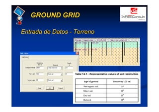 GROUND GRID
Entrada de Datos
Entrada de Datos -
- Terreno
Terreno
 