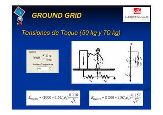 GROUND GRID
Tensiones
Tensiones de Toque (50 kg y 70 kg)
de Toque (50 kg y 70 kg)
 