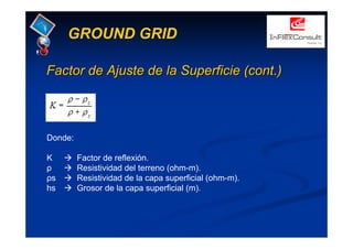 GROUND GRID
Factor de
Factor de Ajuste
Ajuste de la
de la Superficie
Superficie (cont.)
(cont.)
Donde:
K Æ Factor de reflexión.
ρ Æ Resistividad del terreno (ohm-m).
ρs Æ Resistividad de la capa superficial (ohm-m).
hs Æ Grosor de la capa superficial (m).
 
