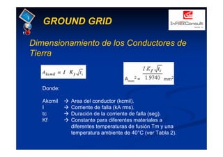GROUND GRID
Dimensionamiento de los Conductores de
Tierra
Donde:
Akcmil Æ Area del conductor (kcmil).
I Æ Corriente de falla (kA rms).
tc Æ Duración de la corriente de falla (seg).
Kf Æ Constante para diferentes materiales a
diferentes temperaturas de fusión Tm y una
temperatura ambiente de 40°C (ver Tabla 2).
 