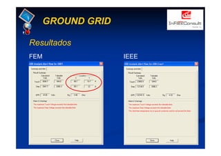 GROUND GRID
Resultados
FEM IEEE
 
