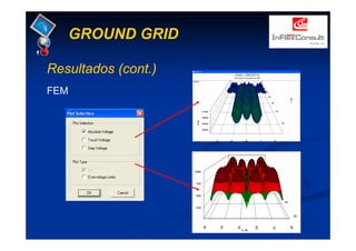 GROUND GRID
Resultados (cont.)
FEM
 