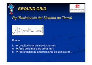 GROUND GRID
Rg (Resistencia del Sistema de Tierra)
Donde:
LT Æ Longitud total del conductor (m).
A Æ Área de la malla de tierra (m2).
h Æ Profundidad de enterramiento de la malla (m).
 