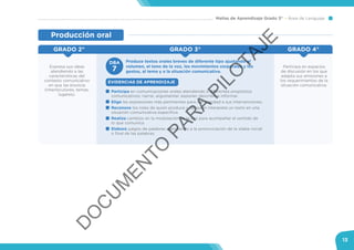 Mallas de Aprendizaje Grado 3° Área de Lenguaje
13
GRADO 3°GRADO 2°
Participa en espacios
de discusión en los que
adapta sus emisiones a
los requerimientos de la
situación comunicativa.
Expresa sus ideas
atendiendo a las
características del
contexto comunicativo
en que las enuncia
(interlocutores, temas,
lugares).
GRADO 4°
Produce textos orales breves de diferente tipo ajustando el
volumen, el tono de la voz, los movimientos corporales y los
gestos, al tema y a la situación comunicativa.
Participa en comunicaciones orales atendiendo a diferentes propósitos
comunicativos: narrar, argumentar, exponer, describir e informar.
Elige las expresiones más pertinentes para dar claridad a sus intervenciones.
Reconoce los roles de quien produce y de quien interpreta un texto en una
situación comunicativa específica.
Realiza cambios en la modulación de la voz para acompañar el sentido de
lo que comunica.
Elabora juegos de palabras atendiendo a la pronunciación de la sílaba inicial
o final de las palabras.
EVIDENCIAS DE APRENDIZAJE
7
Producción oral
DBA
D
O
C
U
M
EN
TO
PAR
A
PILO
TAJE
 
