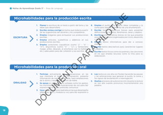 Mallas de Aprendizaje Grado 3° Área de Lenguaje
18
Microhabilidades para la producción escrita
Microhabilidades para la producción oral
ESCRITURA
ORALIDAD
1.	Planea la escritura de un texto a partir del tema y las
ideas que desarrollará.
2.	 Escribe, revisa y corrige los textos que redacta a partir
de las sugerencias del docente y los compañeros.
3.	Emplea imágenes para enriquecer sus producciones
escritas.
4.	Emplea artículos, sustantivos y adjetivos en sus
producciones escritas.
5.	Emplea conectores copulativos (como “y” – “e” –
“ni”), disyuntivos (como “o” – “u”) y temporales
(luego, antes, después, al anochecer, por la mañana,
etc.) adecuados para dar cohesión a sus escritos.
6.	Emplea el punto para separar ideas completas y la
coma para separar elementos de una enumeración.
7.	Escribe textos expositivos breves para presentar
definiciones de eventos, fenómenos, seres y objetos.
8.	Escribe textos narrativos breves en los que presenta
una serie de sucesos organizados por inicio, desarrollo
y desenlace.
9.	Escribe textos informativos para dar a conocer
eventos.
10.	Escribe textos descriptivos para caracterizar lugares
y objetos.
11.	Escribe textos líricos como los poemas y las canciones
en los que emplea recursos como la rima para su
elaboración.
1.	Participa activamente en conversaciones en las
que mantiene el tema de conversación, presenta
información de manera ordenada, hace ampliaciones
de lo dicho y respeta los turnos de habla.
2.	 Se apoya en elementos no verbales como los gestos,
los movimientos y las modulaciones de voz para dar
expresividad a lo que pretende comunicar.
3.	Hacerepresentacionesteatralesenlasquedesempeña
diferentes roles y modula su voz para dar expresión a
lo dicho.
4.	Lee textos en voz alta con fluidez haciendo las pausas
y las entonaciones que generan el punto, la coma y
los signos de exclamación e interrogación.
5.	Realiza procesos de autocorrección durante la lectura
en voz alta cuando pronuncia incorrectamente una
palabra.
D
O
C
U
M
EN
TO
PAR
A
PILO
TAJE
 