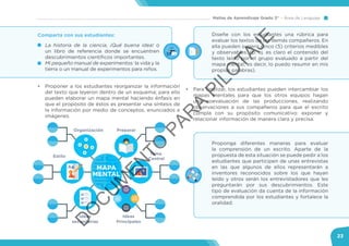 Mallas de Aprendizaje Grado 3° Área de Lenguaje
23
Comparta con sus estudiantes:
•	 La historia de la ciencia, ¡Qué buena idea! o
un libro de referencia donde se encuentren
descubrimientos científicos importantes.
•	 Mi pequeño manual de experimentos: la vida y la
tierra o un manual de experimentos para niños.
Diseñe con los estudiantes una rúbrica para
evaluar los textos de los demás compañeros. En
ella pueden sugerir cinco (5) criterios medibles
y observables. (p. ej. es claro el contenido del
texto leído por el grupo evaluado a partir del
mapa mental; es decir, lo puedo resumir en mis
propias palabras).
Proponga diferentes maneras para evaluar
la comprensión de un escrito. Aparte de la
propuesta de esta situación se puede pedir a los
estudiantes que participen de unas entrevistas
en las que algunos de ellos representarán a
inventores reconocidos sobre los que hayan
leído y otros serán los entrevistadores que les
preguntarán por sus descubrimientos. Este
tipo de evaluación da cuenta de la información
comprendida por los estudiantes y fortalece la
oralidad.
•	 Proponer a los estudiantes reorganizar la información
del texto que leyeron dentro de un esquema; para ello
pueden elaborar un mapa mental haciendo énfasis en
que el propósito de éstos es presentar una síntesis de
la información por medio de conceptos, enunciados e
imágenes.
•	 Para finalizar, los estudiantes pueden intercambiar los
mapas mentales para que los otros equipos hagan
una coevaluación de las producciones, realizando
observaciones a sus compañeros para que el escrito
cumpla con su propósito comunicativo: exponer y
relacionar información de manera clara y precisa.
MAPA
MENTAL
PrepararOrganización
Estilo
Ideas
secundarias
Ideas
Principales
Tema
Central
www
D
O
C
U
M
EN
TO
PAR
A
PILO
TAJE
 