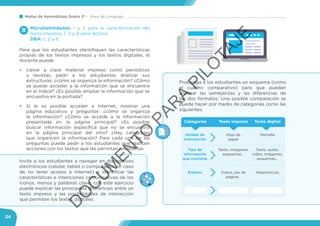 Mallas de Aprendizaje Grado 3° Área de Lenguaje
24
Microhabilidades: 1 y 2 para la caracterización del
texto impreso; 1, 2 y 9 para lectura.
DBA: 1, 2 y 6.
Para que los estudiantes identifiquen las características
propias de los textos impresos y los textos digitales, el
docente puede:
•	 Llevar a clase material impreso como periódicos
y revistas, pedir a los estudiantes analizar sus
estructuras: ¿cómo se organiza la información? ¿Cómo
se puede acceder a la información que se encuentra
en el índice? ¿Es posible ampliar la información que se
encuentra en la portada?
•	 Si le es posible acceder a Internet, mostrar una
página educativa y preguntar: ¿cómo se organiza
la información? ¿Cómo se accede a la información
presentada en la página principal? ¿Es posible
buscar información específica que no se encuentra
en la página principal del sitio? ¿Hay categorías
que organicen la información? Para cada una de las
preguntas puede pedir a los estudiantes que realicen
acciones con los textos que les permitan resolverlas.
B
Invite a los estudiantes a navegar en dispositivos
electrónicos (celular, tablet o computador, en caso
de no tener acceso a internet) e identificar las
características e intenciones comunicativas de los
íconos, menús y palabras clave; con este ejercicio
puede explicar las principales diferencias entre un
texto impreso y las posibilidades de interacción
que permiten los textos digitales.
Proponga a los estudiantes un esquema (como
el cuadro comparativo) para que puedan
analizar las semejanzas y las diferencias de
los dos formatos. Una posible comparación se
puede hacer por medio de categorías como las
siguientes:
Categorías
Unidad de
información
Hoja de
papel
Pantalla
Tipo de
información
que contiene
Texto, imágenes,
esquemas...
Texto, audio,
video, imágenes,
esquemas…
Enlaces Índice, pie de
página…
Hipervínculo
Texto impreso Texto digital
D
O
C
U
M
EN
TO
PAR
A
PILO
TAJE
 
