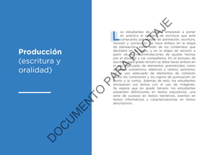 Producción
(escritura y
oralidad)
L
os estudiantes de tercero empiezan a poner
en práctica el proceso de escritura que está
compuesto por etapas de planeación, escritura,
revisión y corrección. Se hace énfasis en la etapa
de planeación, sobre todo de los contenidos que
abordará en su texto, y en la etapa de revisión a
partir de las recomendaciones de ajustes hechas
por el docente y los compañeros. En el proceso de
escritura para grado tercero se debe hacer énfasis en
el uso adecuado de elementos gramaticales como
artículos, sustantivos, adjetivos y verbos; asimismo,
en el uso adecuado de elementos de cohesión
como los conectores y los signos de puntuación (el
punto y la coma). Además de esto, los estudiantes
enriquecen sus textos con el uso de imágenes.
Se espera que en grado tercero, los estudiantes
presenten definiciones en textos expositivos, una
serie de sucesos en textos narrativos, eventos en
textos informativos y caracterizaciones en textos
descriptivos.
D
O
C
U
M
EN
TO
PAR
A
PILO
TAJE
 