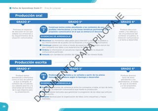Mallas de Aprendizaje Grado 5° Área de Lenguaje
38
GRADO 5°GRADO 4°
Produce discursos
orales y los adecúa a
las circunstancias del
contexto: el público, la
intención comunicativa
y el tema a desarrollar.
Participa en espacios
de discusión en los que
adapta sus emisiones a
los requerimientos de la
situación comunicativa.
GRADO 6°
Construye textos orales atendiendo a los contextos de uso, a los
posibles interlocutores y a las líneas temáticas pertinentes con el
propósito comunicativo en el que se enmarca el discurso.
Reconoce los momentos adecuados para intervenir y para dar la palabra a
los interlocutores de acuerdo con la situación y el propósito comunicativo.
Construye saberes con otros a través de espacios de intercambio oral en los
que comparte sus ideas y sus experiencias de formación.
Ordena la información en secuencias lógicas acordes con la situación
comunicativa particular.
Articula con claridad los sonidos del discurso y lee de manera fluida.
EVIDENCIAS DE APRENDIZAJE
7
Producción oral
DBA
GRADO 5°GRADO 4°
Produce diversos
tipos de texto
atendiendo a los
destinatarios, al medio
en que se escribirá
y a los propósitos
comunicativos.
Produce textos
atendiendo a elementos
como el tipo de público
al que va dirigido, el
contexto de circulación,
sus saberes previos y la
diversidad de formatos
de la que dispone para
su presentación.
GRADO 6°
Produce textos verbales y no verbales a partir de los planes
textuales que elabora según la tipología a desarrollar.
Establece relaciones de coherencia entre los conceptos a tratar, el tipo de texto
a utilizar y la intención comunicativa que media su producción.
Elabora planes textuales que garantizan la progresión de las ideas que articula
en un escrito.
Emplea técnicas para la organización de ideas como esquemas y mapas
mentales.
EVIDENCIAS DE APRENDIZAJE
8
Producción escrita
DBA
D
O
C
U
M
EN
TO
PAR
A
PILO
TAJE
 