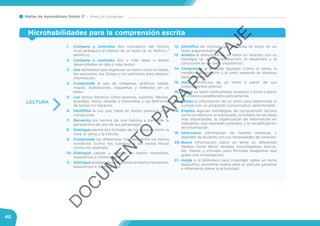 Mallas de Aprendizaje Grado 5° Área de Lenguaje
40
Microhabilidades para la comprensión escrita
LECTURA
1.	 Compara y contrasta dos conceptos del mismo
nivel jerárquico al interior de un texto (p. ej. biótico /
abiótico).
2.	 Compara y contrasta dos o más ideas o temas
desarrollados en dos o más textos.
3.	Usa elementos que organizan un texto como el índice,
las secciones, los títulos y los subtítulos para deducir
información.
4.	Comprende el uso de imágenes, gráficos, tablas,
mapas, ilustraciones, esquemas y símbolos en un
texto.
5.	Lee textos literarios como poemas, cuentos, fábulas,
leyendas, mitos, novelas e historietas y los diferencia
de textos no literarios.
6.	Identifica la voz que habla en textos poéticos y en
narraciones.
7.	Recuenta los hechos de una historia a partir de la
perspectiva de uno de sus personajes.
8.	Distingue elementos formales de los poemas como la
rima, el verso y la estrofa.
9.	Comprende las diferencias formales entre los textos
narrativos (como los cuentos) y los textos líricos
(como los poemas).
10.	Distingue causas y efectos en textos narrativos,
expositivos e informativos.
11.	Distingue problemas y soluciones en textos narrativos,
expositivos e informativos.
12.	Identifica las razones que presenta un autor en un
texto argumentativo.
13.	Analiza la estructura de un texto en relación con su
tipología (p. ej.: la introducción, el desarrollo y la
conclusión en un texto expositivo).
14.	Comprende el lenguaje figurado (como la ironía, la
metáfora, el modismo y el símil) presente en diversos
tipos de texto.
15.	Hace inferencias de un texto a partir de sus
conocimientos previos.
16.	Valora un texto calificándolo respecto a otros a partir
de criterios establecidos previamente.
17.	Evalúa la información de un texto para determinar si
cumple con un propósito comunicativo determinado.
18.	Emplea algunas estrategias de comprensión lectora
como la relectura, el subrayado, la síntesis de las ideas
más importantes, la organización de información en
esquemas que expresan jerarquía y la recapitulación
de información.
19.	Selecciona información de fuentes impresas y
digitales de acuerdo con sus necesidades de consulta.
20.	Busca información sobre un tema en diferentes
medios como libros, revistas, enciclopedias, diarios,
etc. físicos y virtuales para formular preguntas que
guíen una investigación.
21.	Asiste a la biblioteca para investigar sobre un tema
específico, encontrar textos para el disfrute personal
e informarse sobre la actualidad.
D
O
C
U
M
EN
TO
PAR
A
PILO
TAJE
 