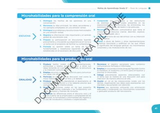 Mallas de Aprendizaje Grado 5° Área de Lenguaje
41
Microhabilidades para la comprensión oral
ESCUCHA
1.	Distingue los hechos de las opiniones en una
conversación.
2.	Reconoce la idea principal, las ideas secundarias y
los ejemplos empleados en una emisión verbal.
3.	Distinguelosproblemasylassolucionesmencionados
en una emisión verbal.
4.	Registra la información más importante y el sentido
global de una emisión oral.
5.	Prepara su participación en discusiones leyendo
previamente y vinculando sus experiencias en torno a
un tema con el propósito de facilitar su comprensión.
6.	Formula su opinión sobre un tema de forma
fundamentada y respetuosa siguiendo las reglas
establecidas en el escenario de discusión.
7.	Comprende los contenidos y las estructuras
de distintas emisiones orales presentes en las
exposiciones, las instrucciones, las entrevistas, los
testimonios, las obras de teatro o las películas.
8.	Reconoce la intención comunicativa que tiene el
emisor de un discurso (narrar, describir, explicar,
informar, persuadir, etc.).
9.	Relaciona el tono de voz del emisor con su intención
comunicativa.
10.	Asiste a obras de teatro y otras representaciones
artísticas (escolares y públicas) en las que infiere
el significado del lenguaje gestual, los movimientos
corporales y las modulaciones de voz.
Microhabilidades para la producción oral
ORALIDAD
1.	Produce textos orales como argumentaciones,
entrevistas y relatos para comunicar a otros sus
ideas teniendo en cuenta el contenido, la estructura
y la intención comunicativa.
2.	Emplea recursos visuales o auditivos para comunicar
sus ideas con efectividad.
3.	Participa en escenarios de discusión oral como la
mesa redonda, el panel, el foro y el debate.
4.	Produce textos orales atendiendo al destinatario, al
contexto de producción y a los saberes previos que
comparte con sus interlocutores.
5.	Realiza exposiciones orales en las que presenta
las ideas de forma ordenada y las fundamenta con
datos, ejemplos y fuentes de consulta.
6.	Reconoce las diferencias entre el discurso oral y el
escrito a partir de la simplicidad o complejidad de las
oraciones, la formalidad o informalidad del registro y
el uso de vocabulario cotidiano o especializado.
7.	Reconoce el registro apropiado para contextos
comunicativos formales e informales.
8.	Emplea en sus producciones lenguaje figurado (como
la metáfora, el modismo y el símil) para enriquecer y
precisar lo enunciado.
9.	Indaga previamente aspectos relacionados con
el tema que se tratará en una discusión oral para
intervenir de manera efectiva en ella.
10.	Asume un rol en las interacciones orales con los
demás, organizando sus ideas para expresarlas con
claridad y escuchando con atención.
11.	Expresa sus opiniones utilizando una entonación
adecuada y moderando sus movimientos corporales
y gestuales producto del nerviosismo.
D
O
C
U
M
EN
TO
PAR
A
PILO
TAJE
 